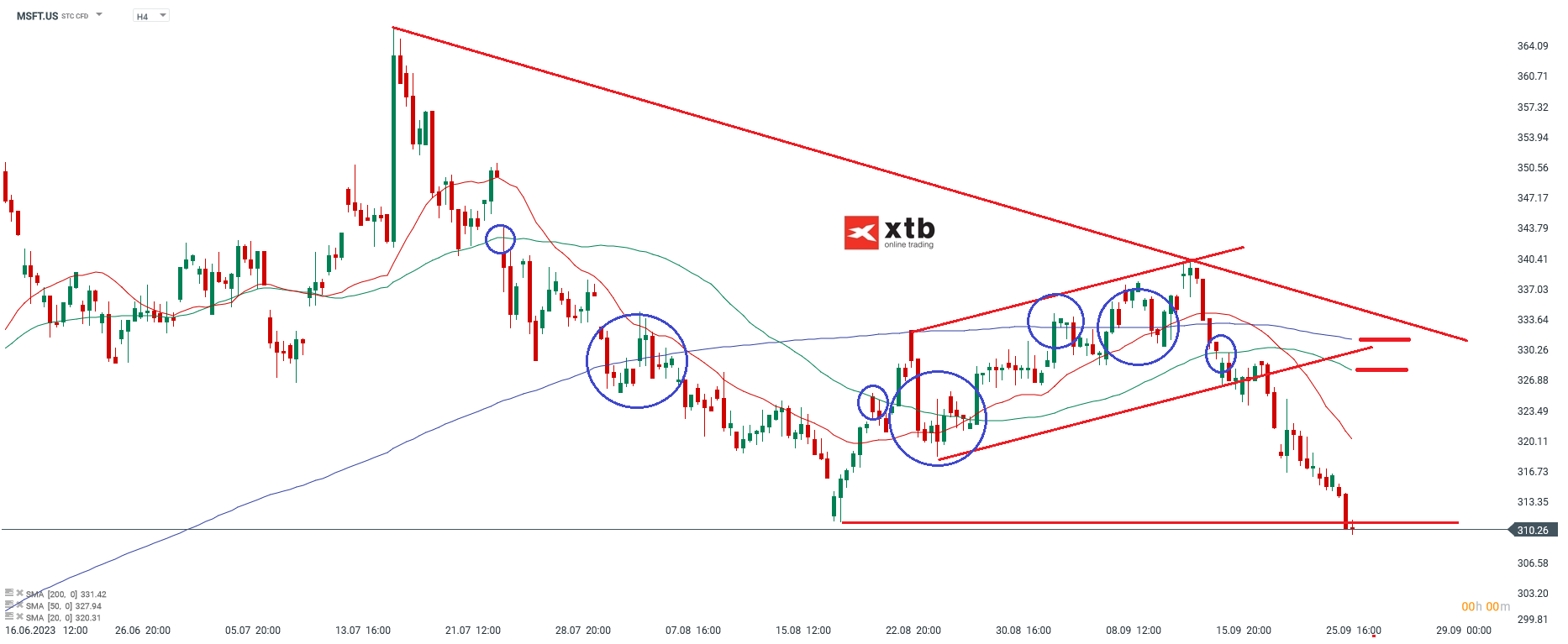 Microsoft Aktie - Chartanalyse am 27.09.2023