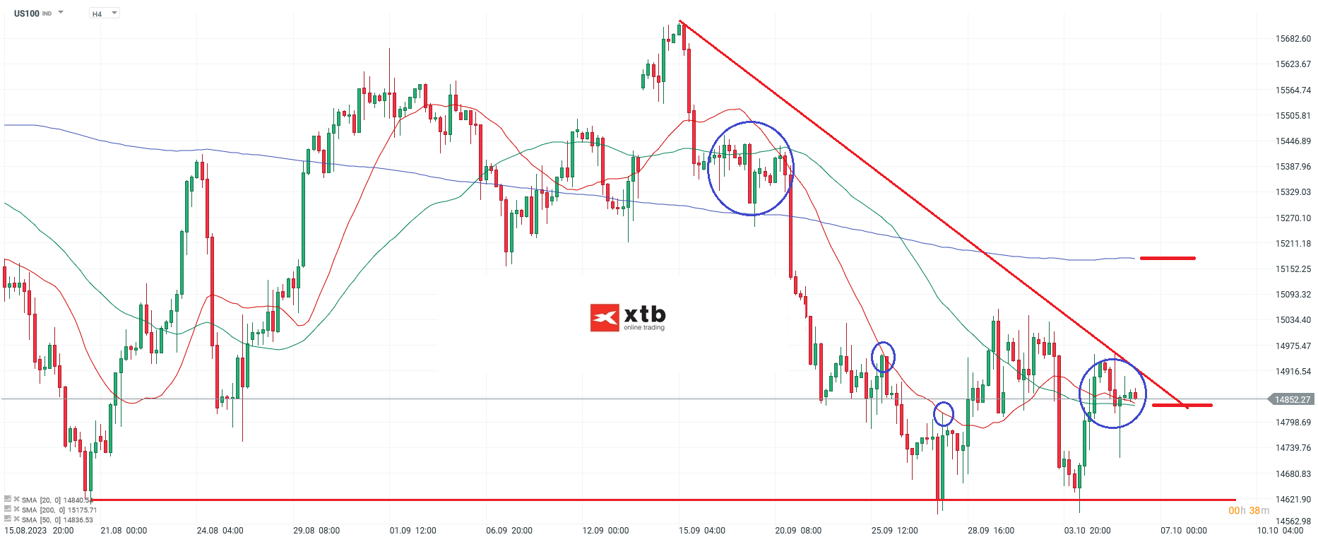 Nasdaq Chartanalyse h4 am 06.10.2023 - Daytrading