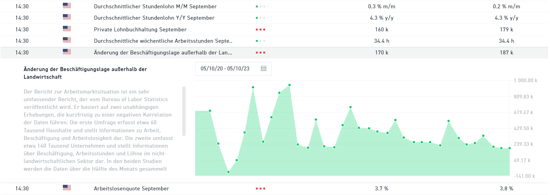 NFP Termine Freitag 06.10.2023