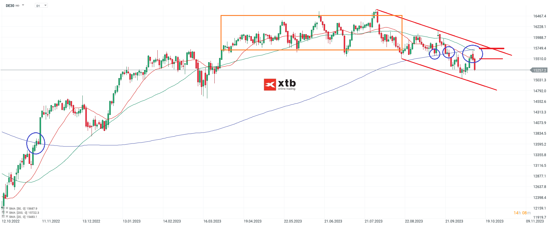 DAX Chartanalyse daily am 15.10.2023 - DAYTRADING CFD