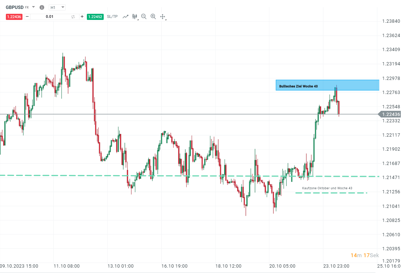 GBPUSD Kurs 24.10.2023