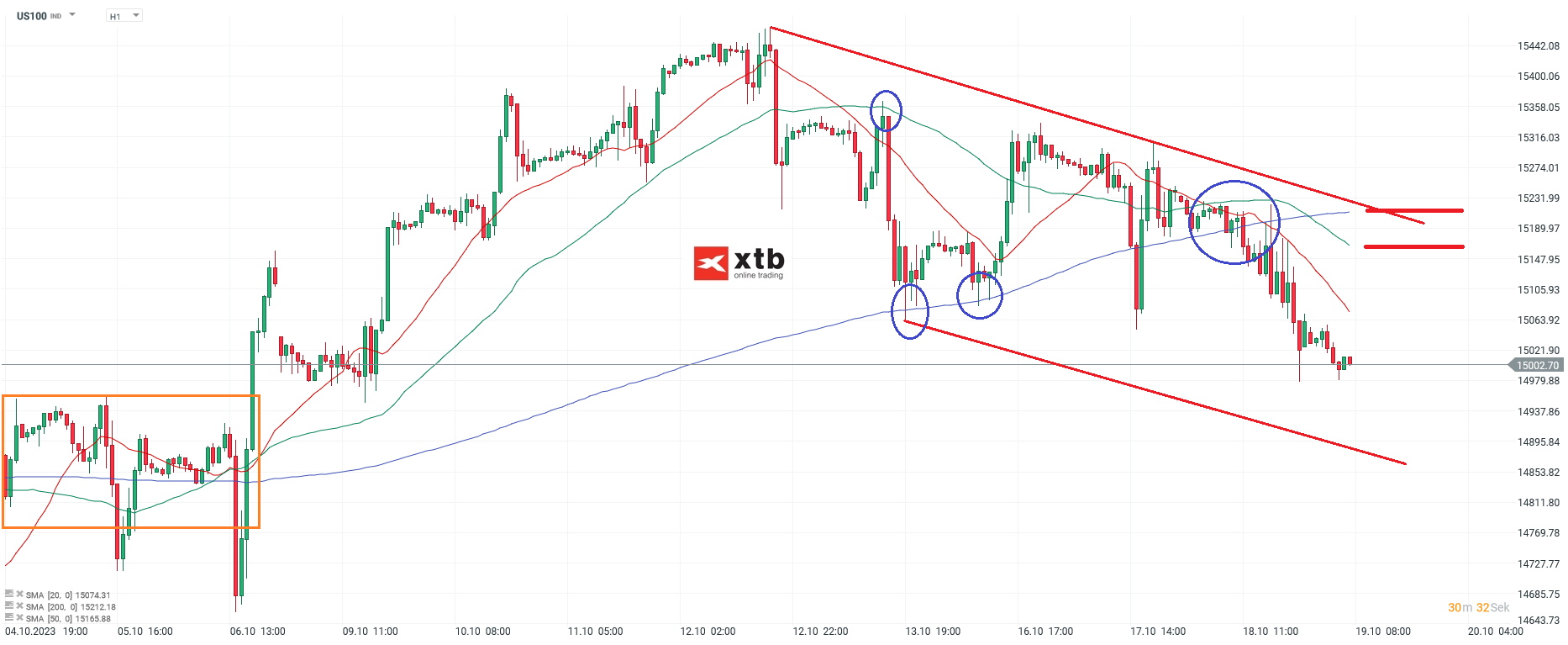 Nasdaq im Studenchart am 19.10.2023