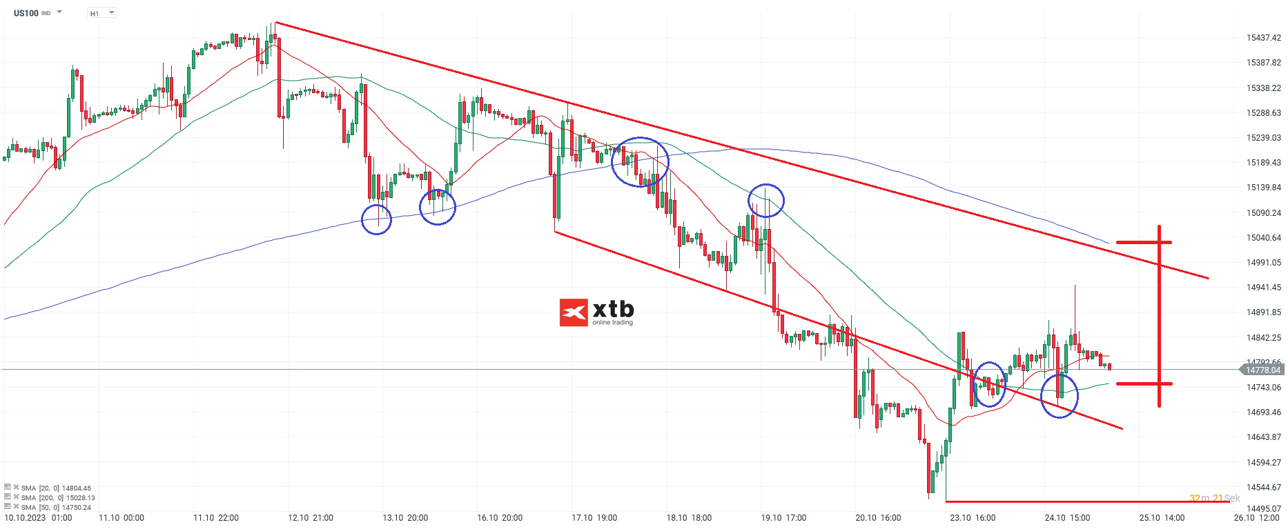 Nasdaq im Studenchart am 25.10.2023