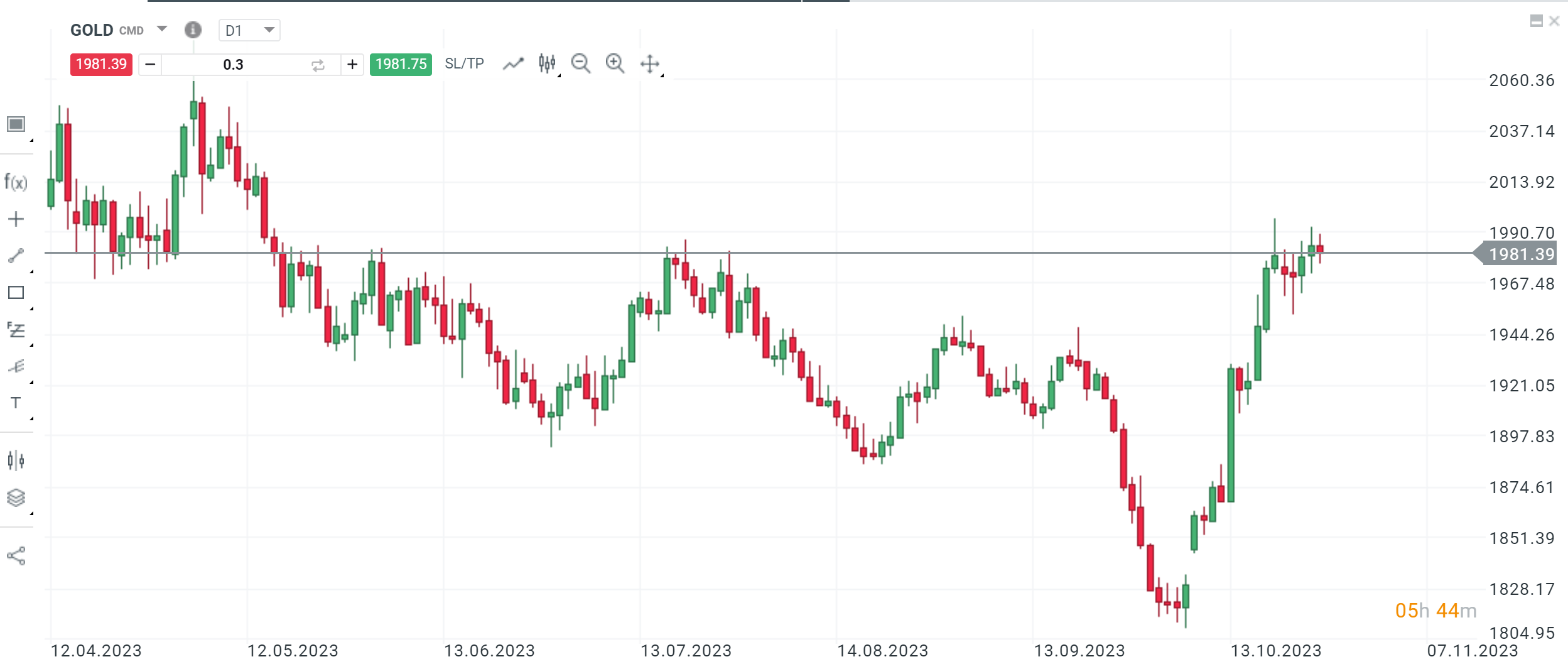 Gold Kurs am 27.10.2023