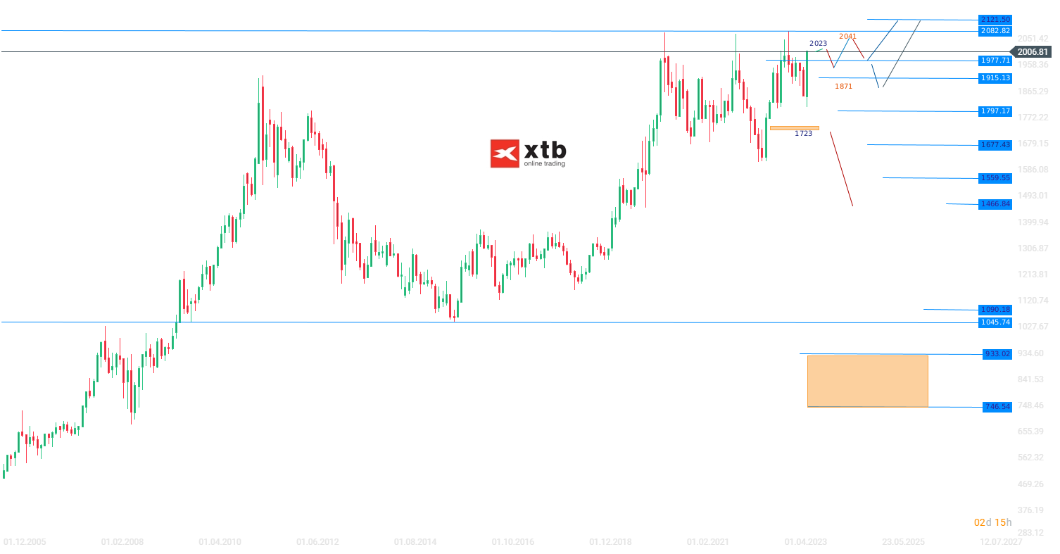 Gold Wochenausblick aqm 28.10.2023 - Aktueller Goldkurs und Prognose