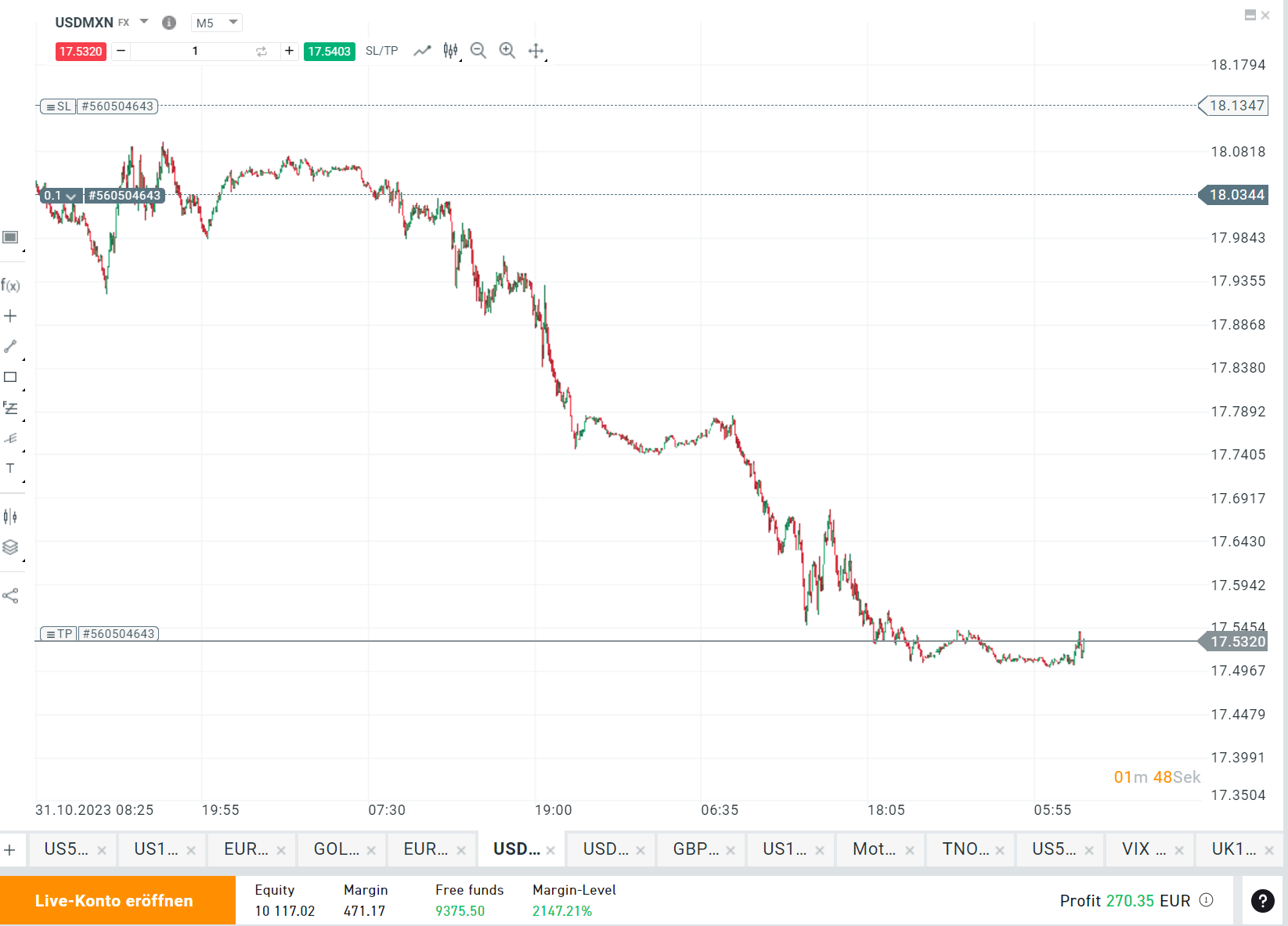NFP 03.11.2023 USDMXN
