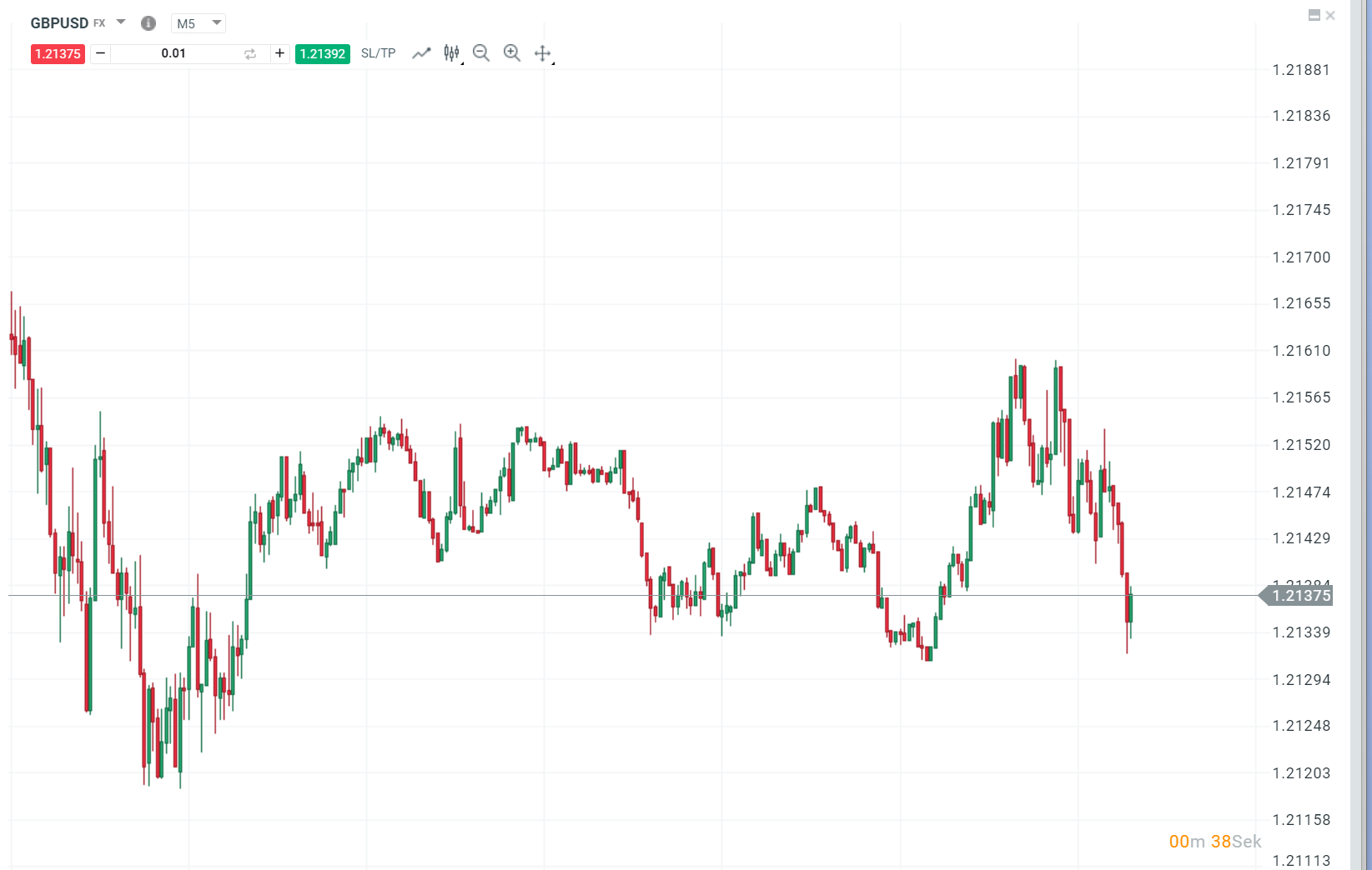 GBPUSD Kurs 1.11.2023