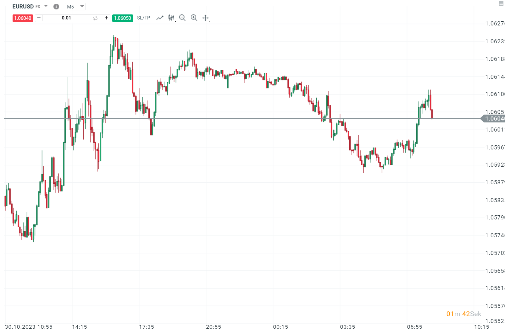EURUSD Kurs am 31.10.2023