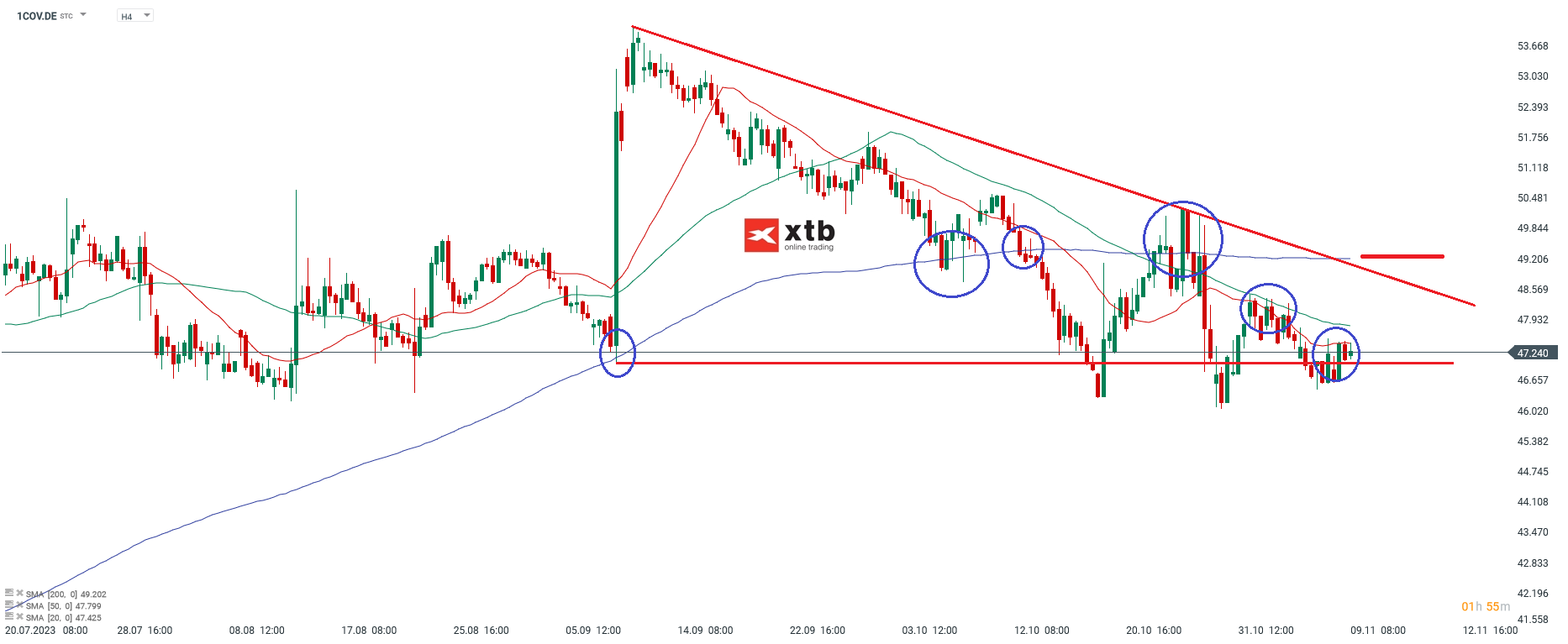 Covestro Kurs 09.11.2023