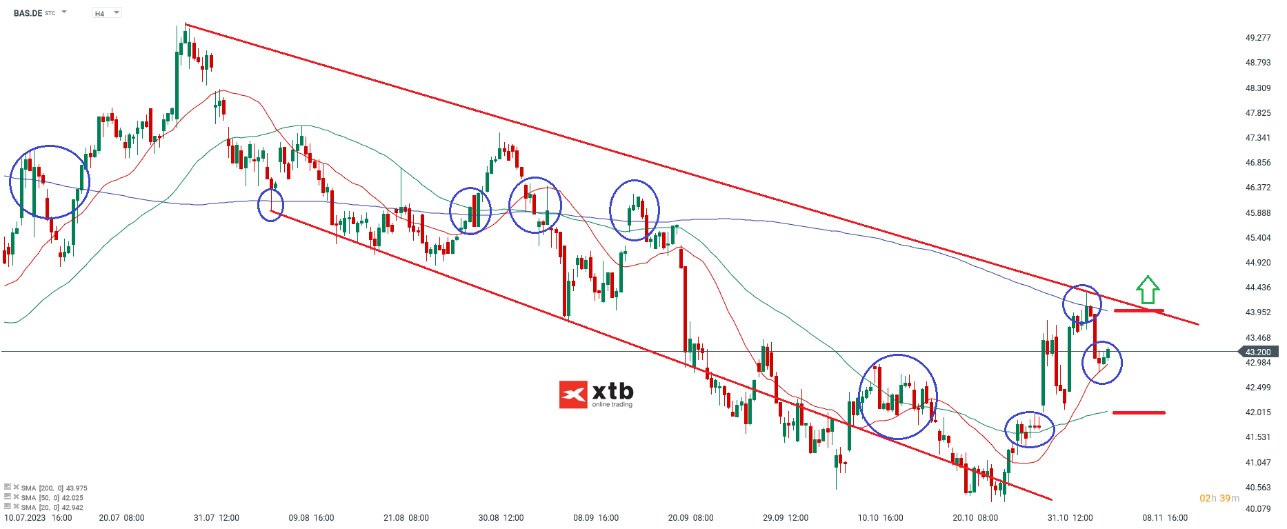 BASF Kurs 07.11.2023