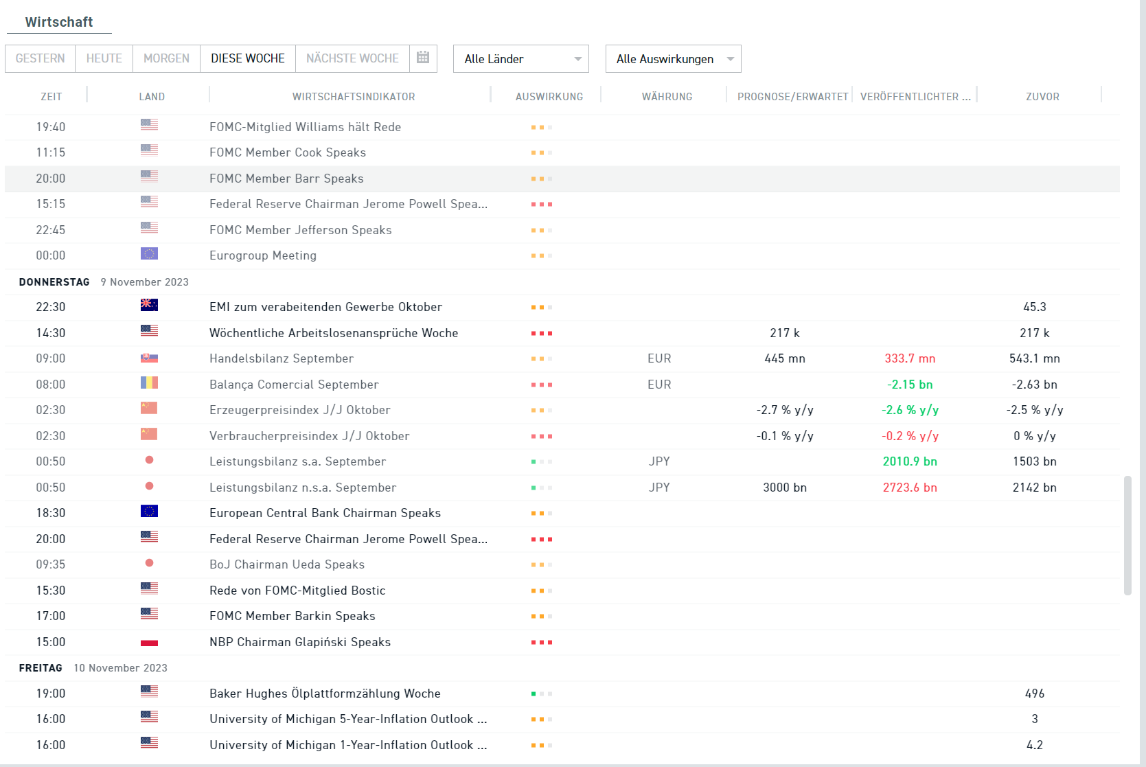 Wirtschaftskalender 08.11.2023