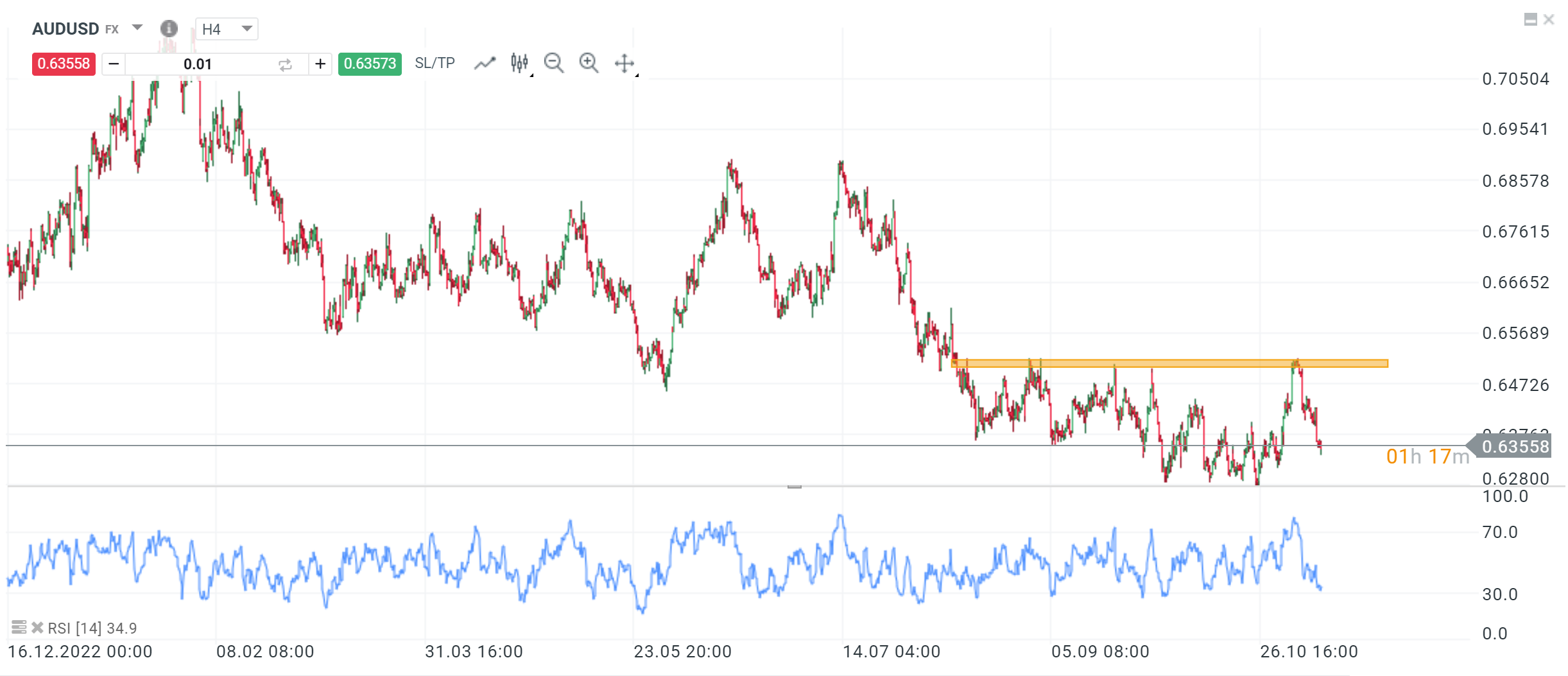 AUDUSD Kurs 10.11.2023