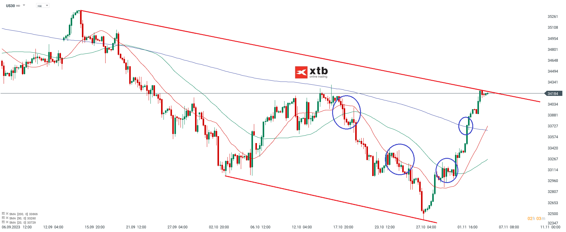 Dow Jones Kurs 06.11.2023