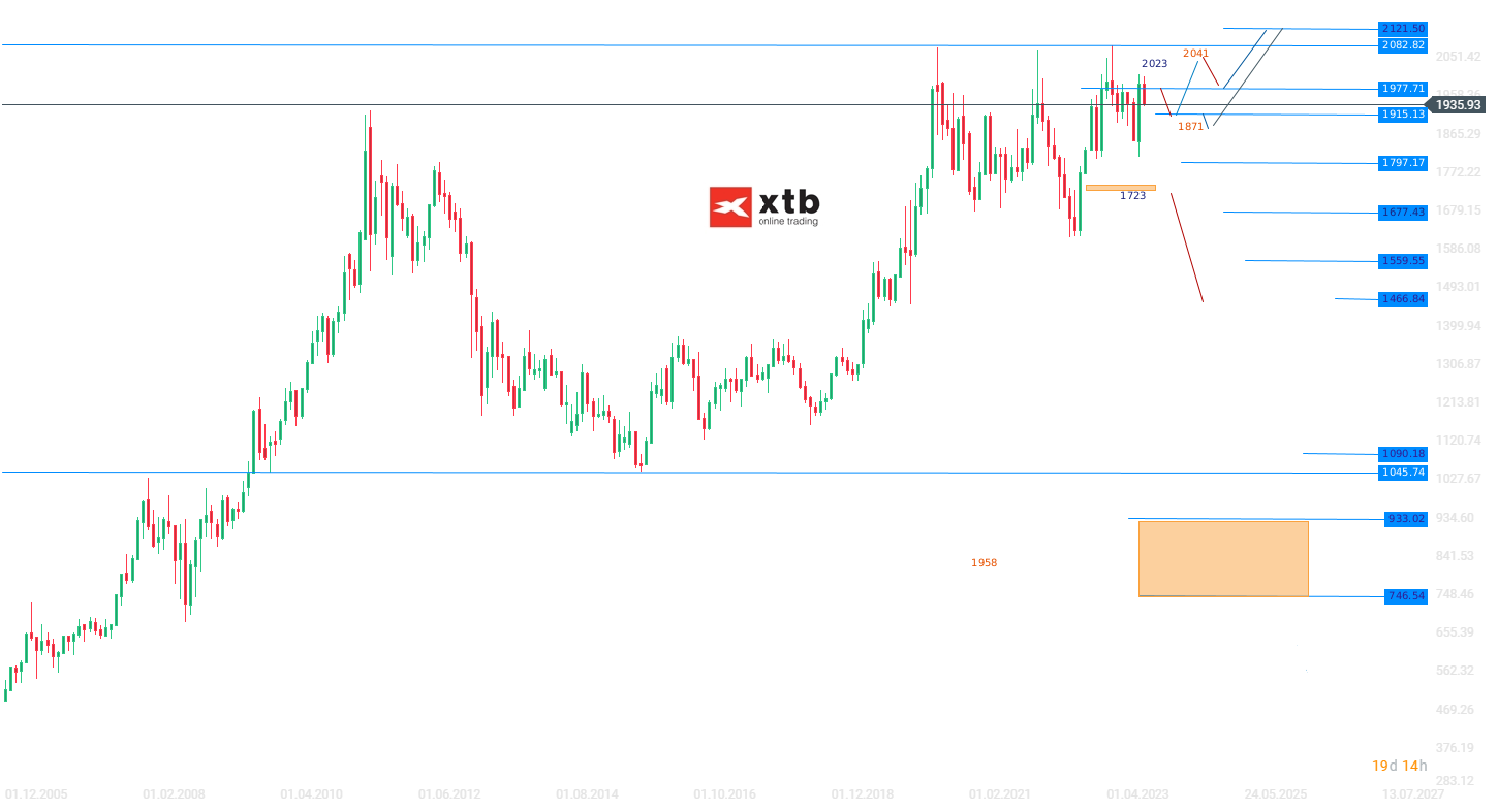Gold Analyse am 11.11.2023 - Aktueller Goldkurs plus Prognose