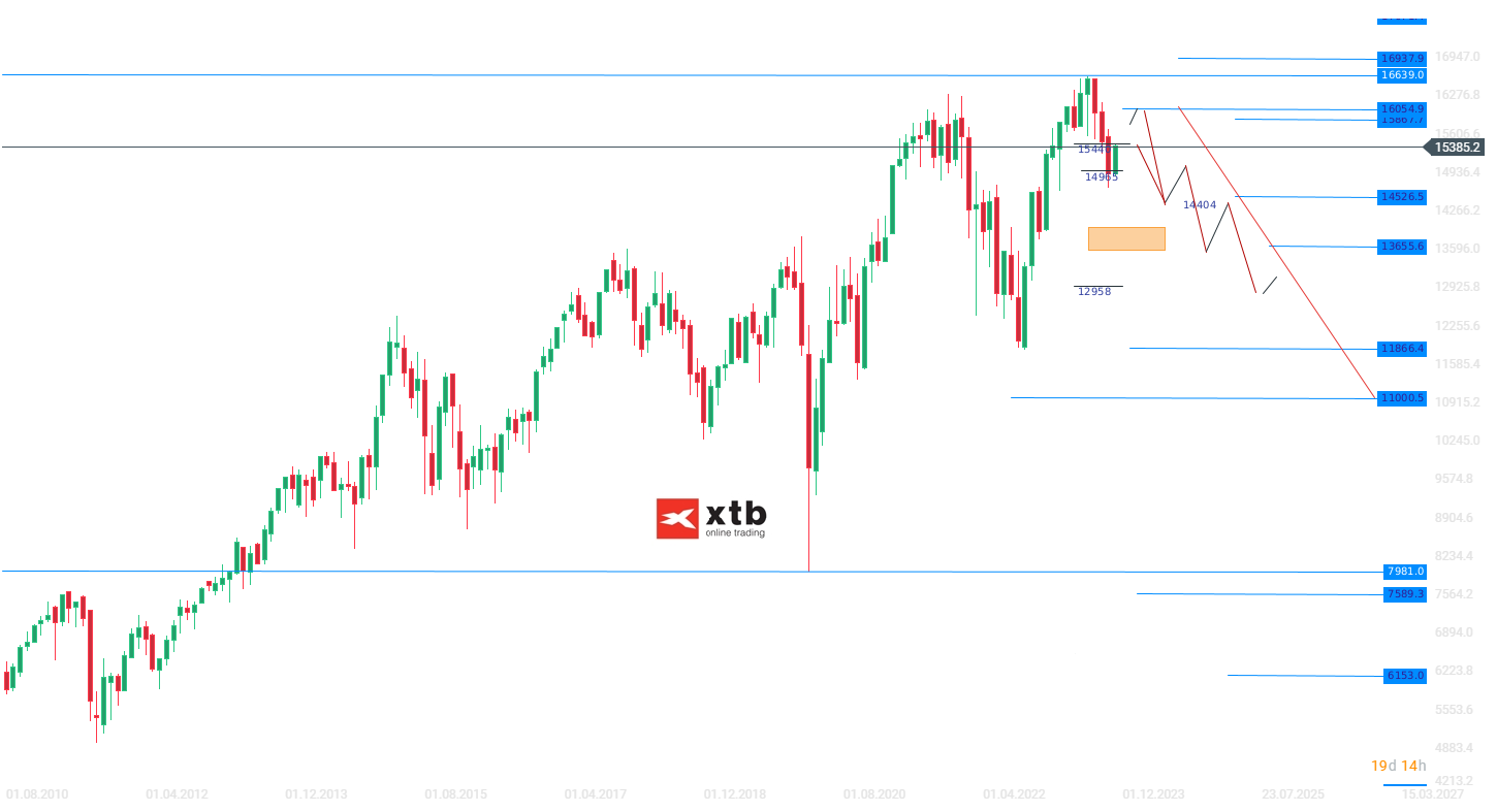 DAX Wochenausblick am 12.11.2023 - Prognose, News, Analysen