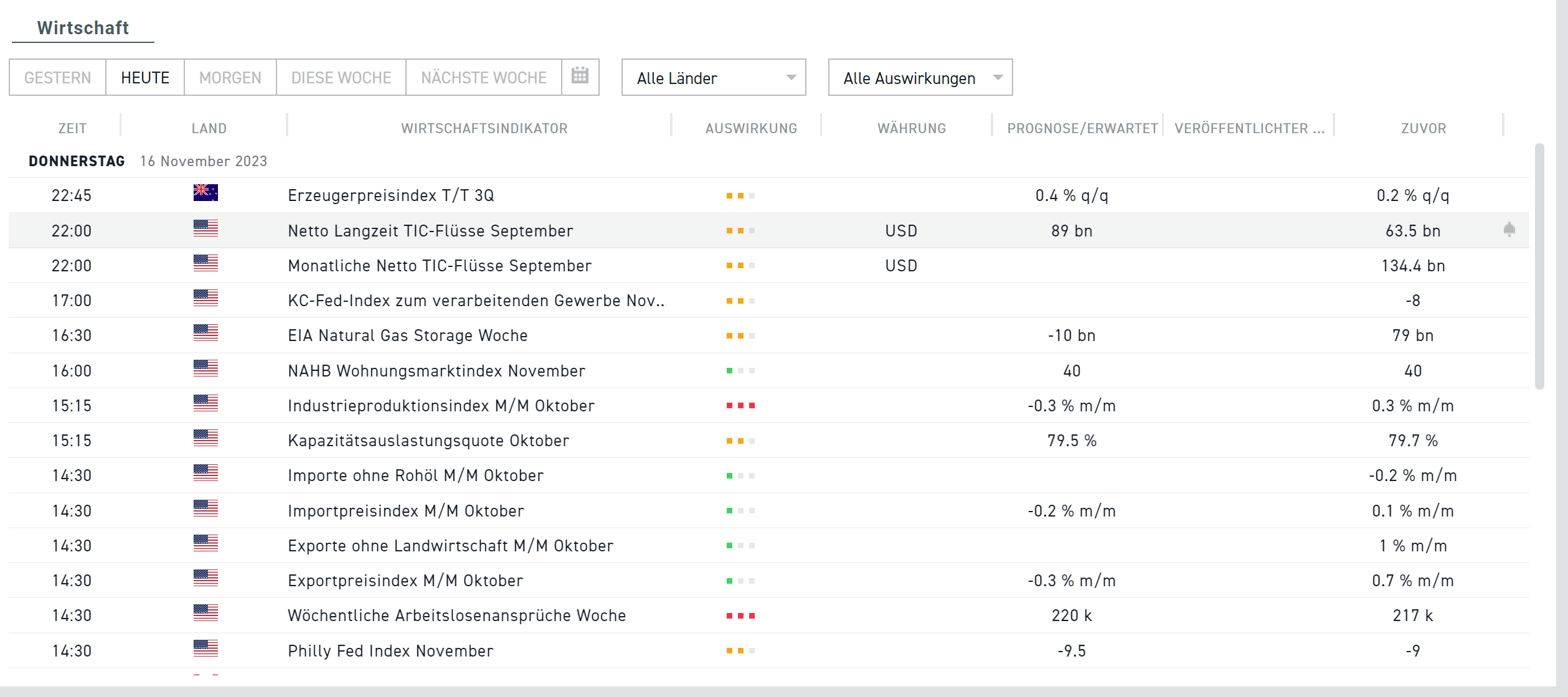 Wirtschaftskalender 16.11.2023