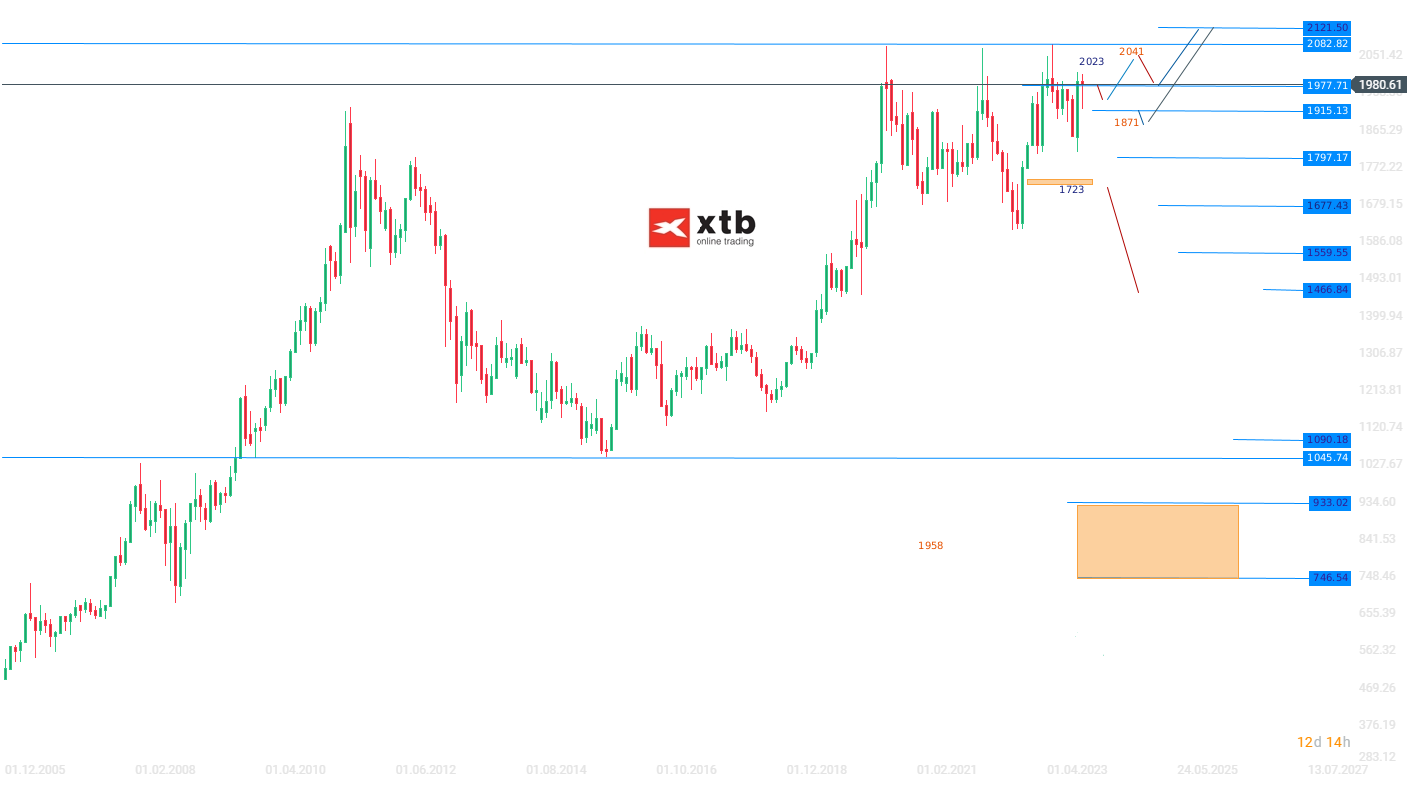 Gold Wochenausblick am 18.11.2023 - Analyse, Prognose, aktuelle News