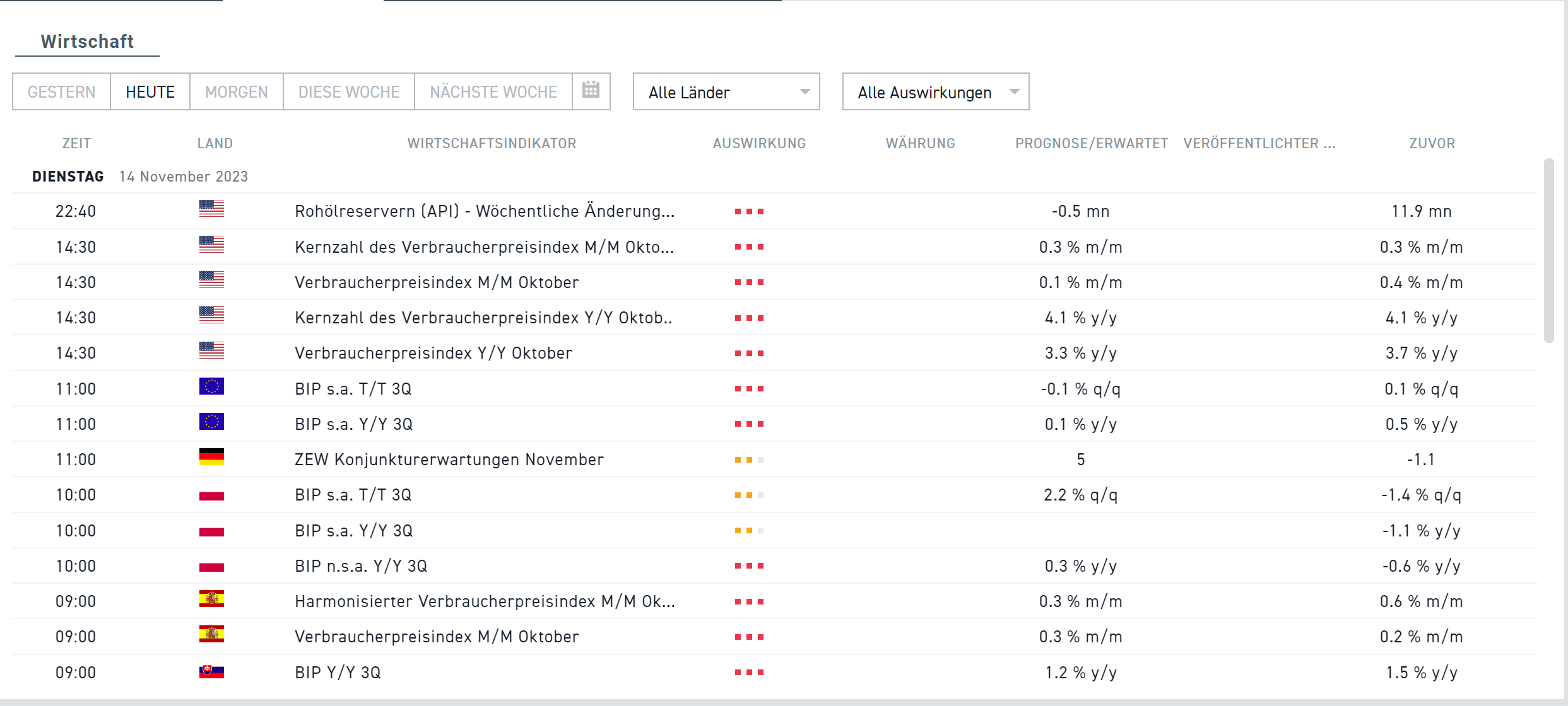 Wirtschaftskalender 14.11.2023