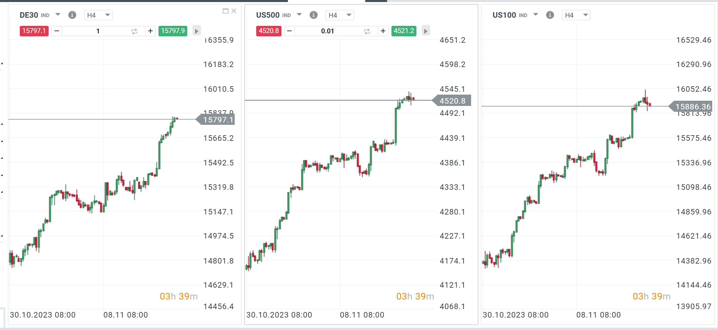 Indizes schlieÃen höher 15.11.2023