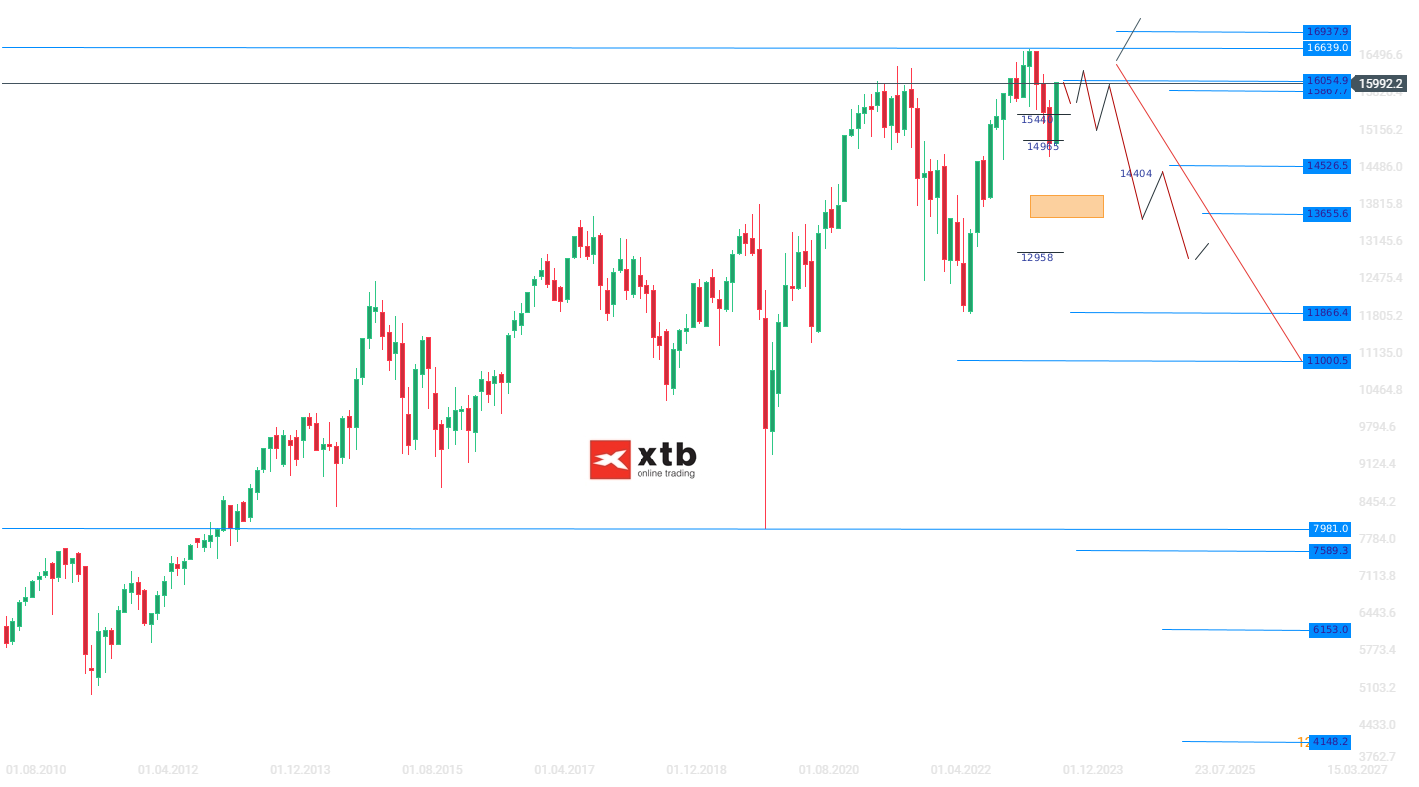 DAX Wochenausblick am 19.11.2023 - Prognose, aktuelle News und Analyse