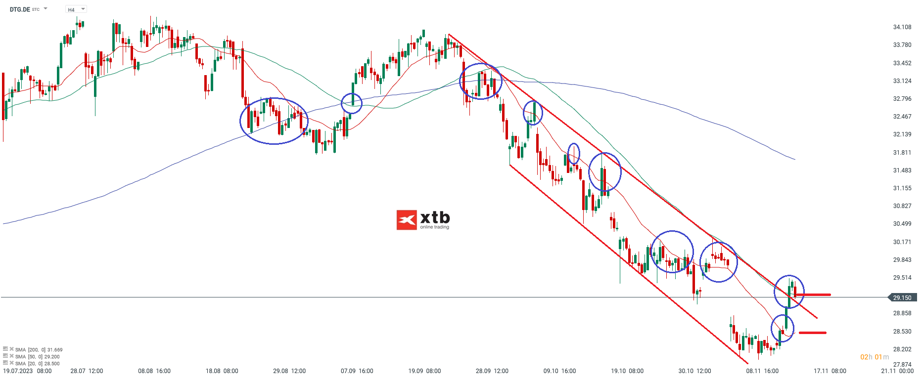 Infineon Kurs 16.11.2023
