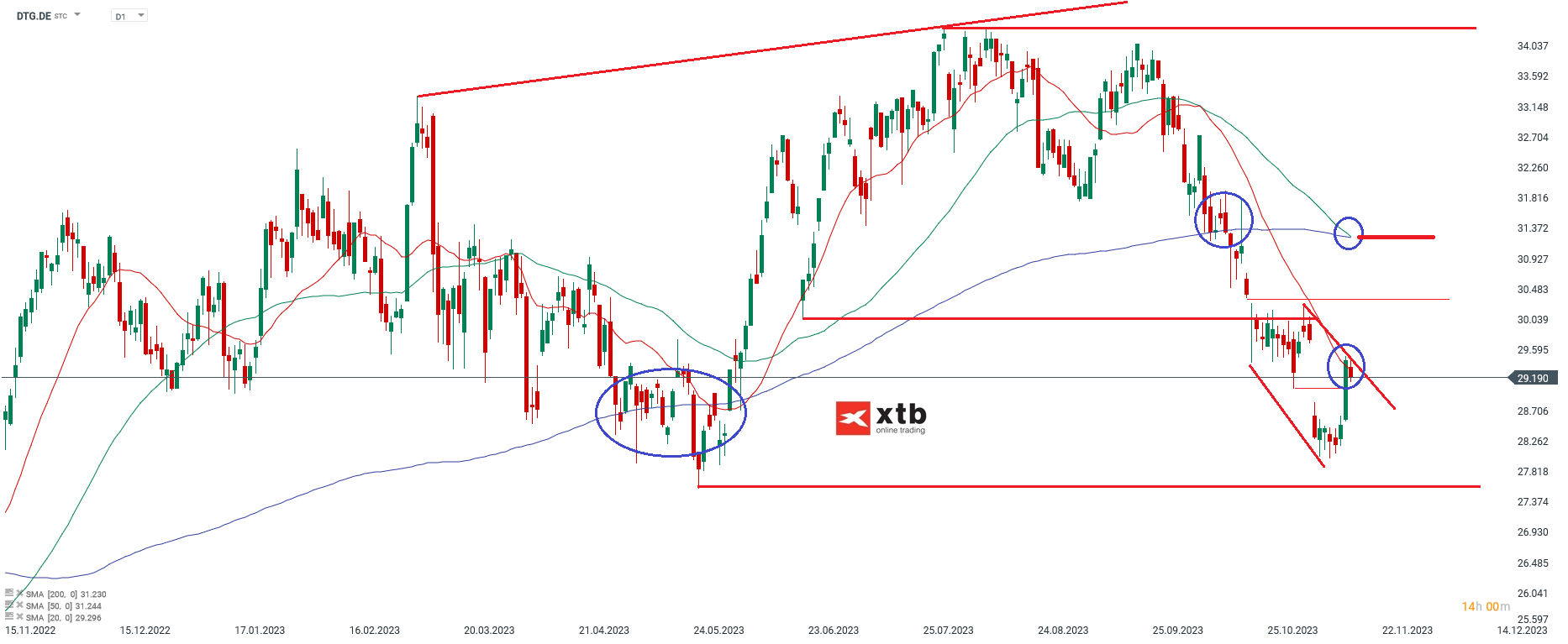 Daimler Trucks Aktienanalyse 16.11.2023