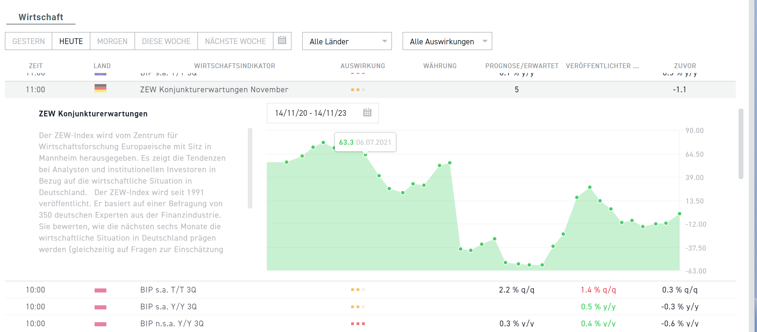 ZEW Bericht 14.11.2023