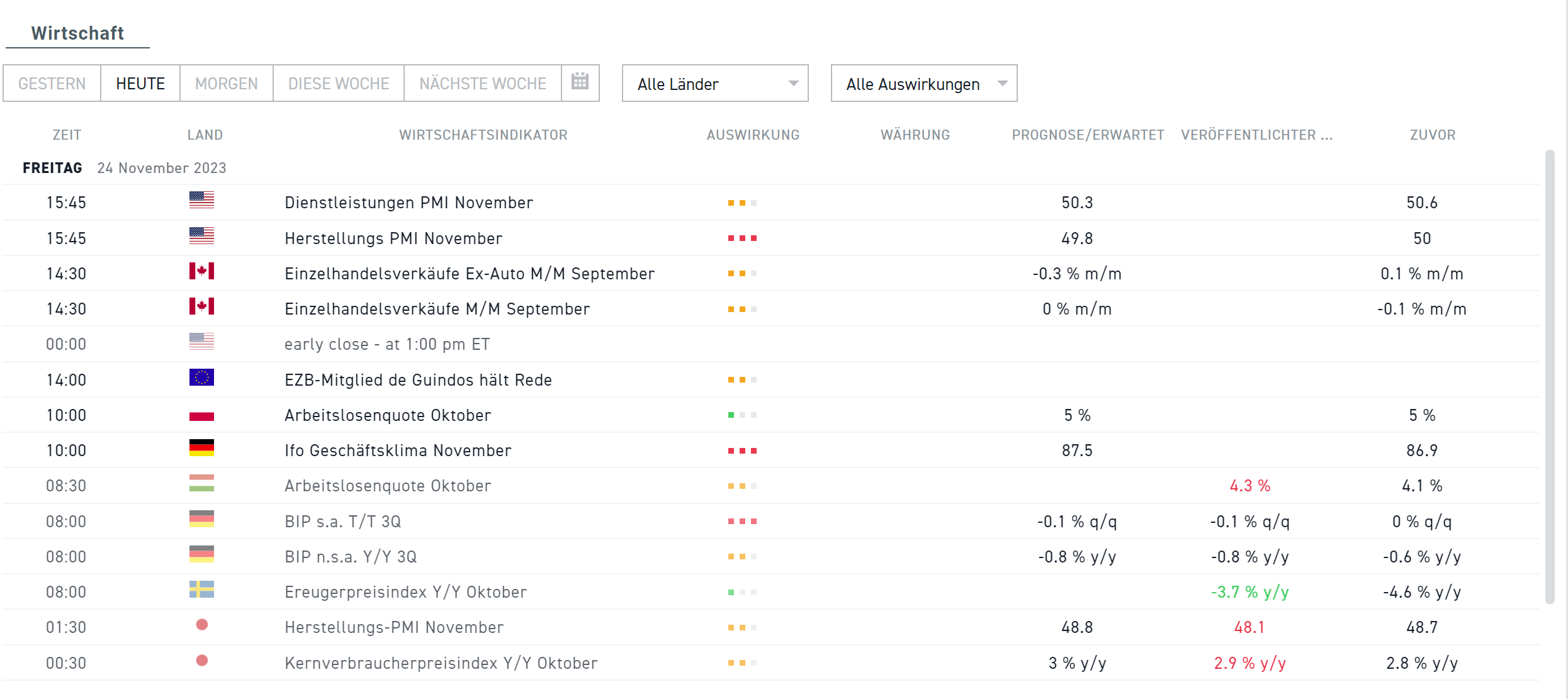 Wirtschaftskalender 24.11.2023