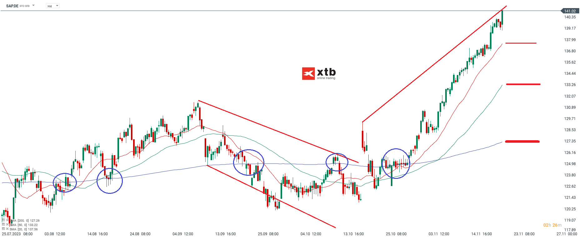 SAP Kurs 22.11.2023