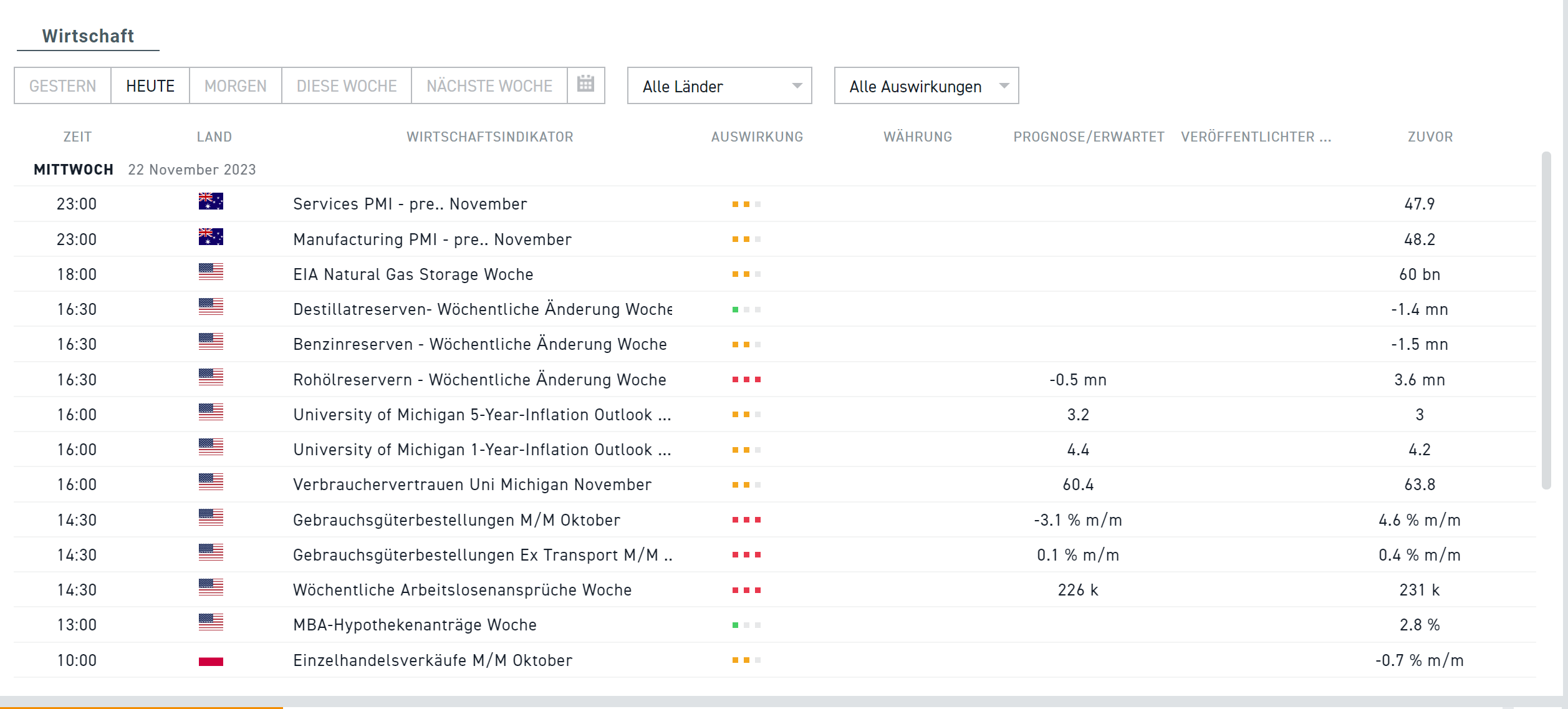 Wirtschaftskalender 22.11.2023