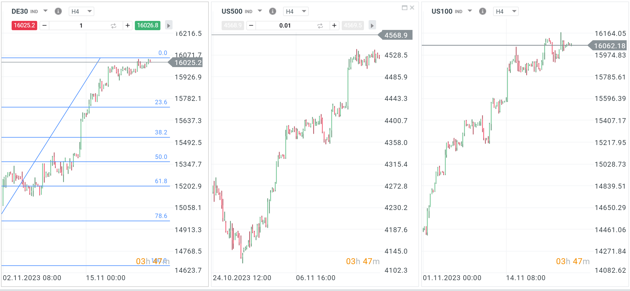 Indizes Dax S&P Nasdaq 23.11.2023