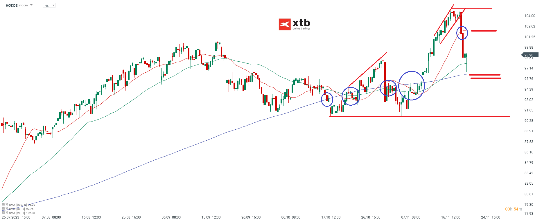Hochtief Kurs 23.11.2023