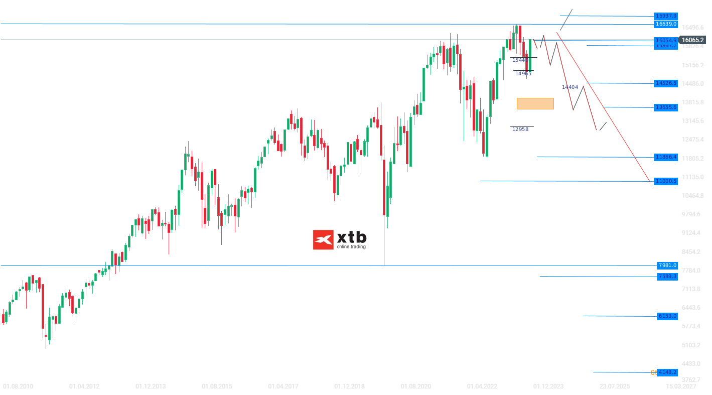 DAX Wochenausblick am 26.11.2023 - Analyse, Prognose, News