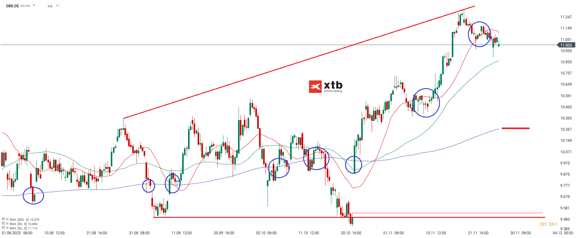 DBK Kurs 29.11.2023