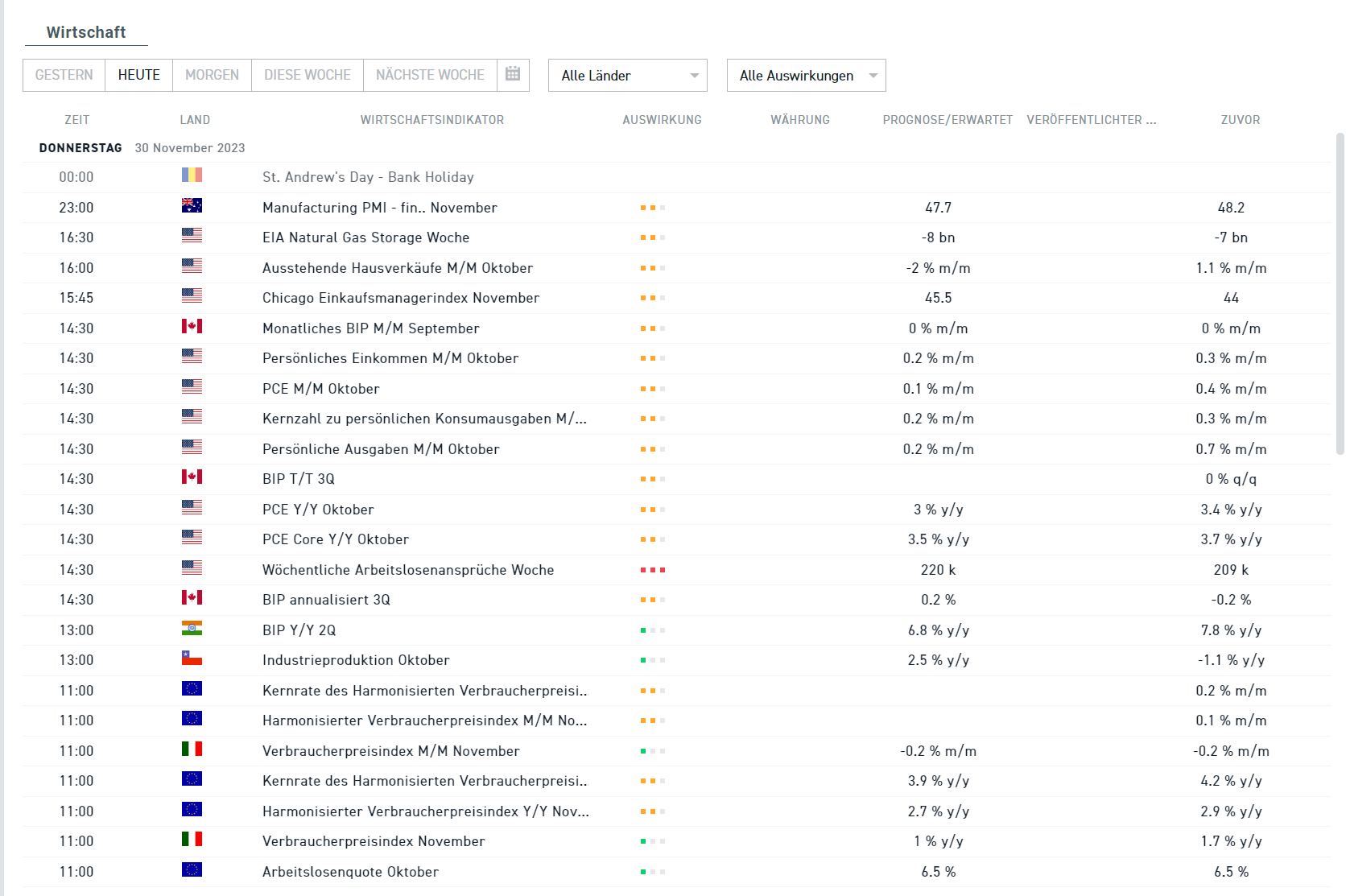 Wirtschaftskalender 30.11.2023