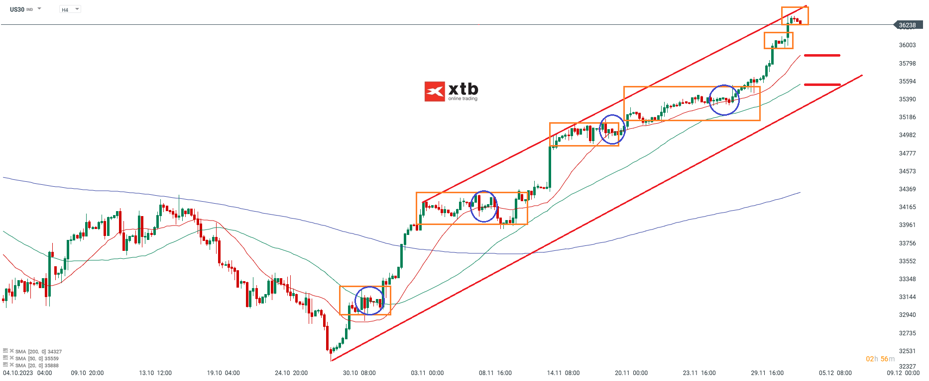 Dow Jones Kurs 04.12.2023