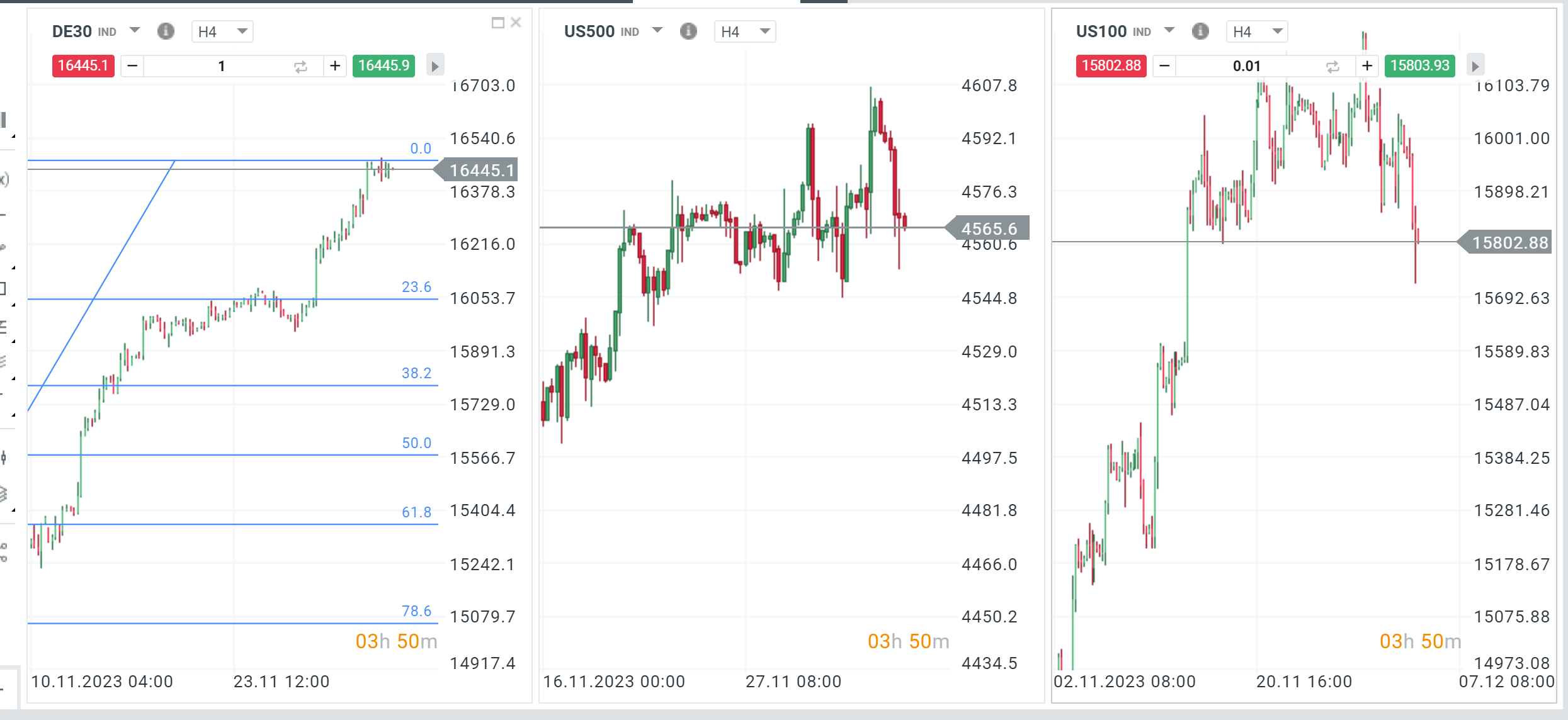 Börsen USA Deutschland 04.12.2023