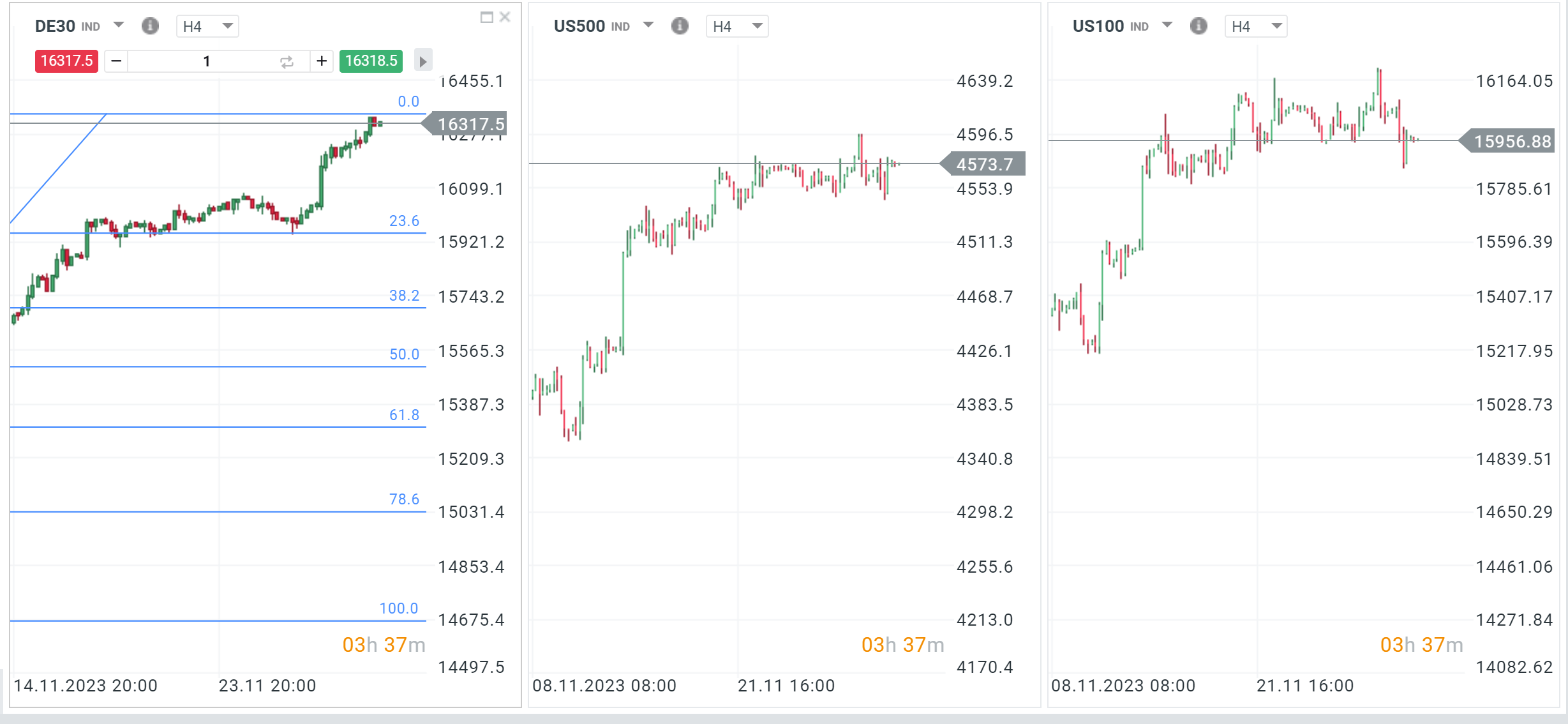 Börsenausblick 01.12.2023