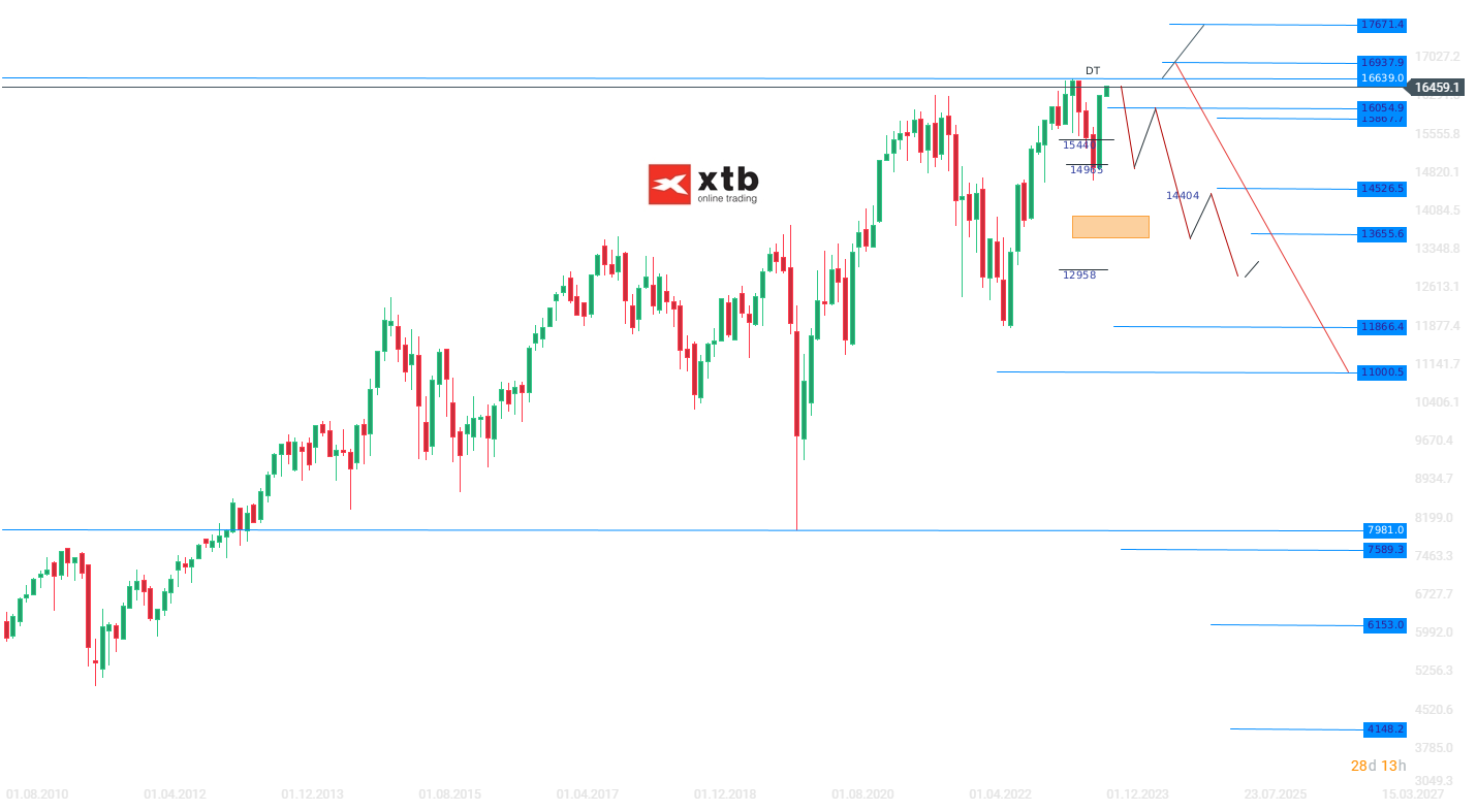 DAX Wochenausblick am 03.12.2023 für aktive CFD Daytrader