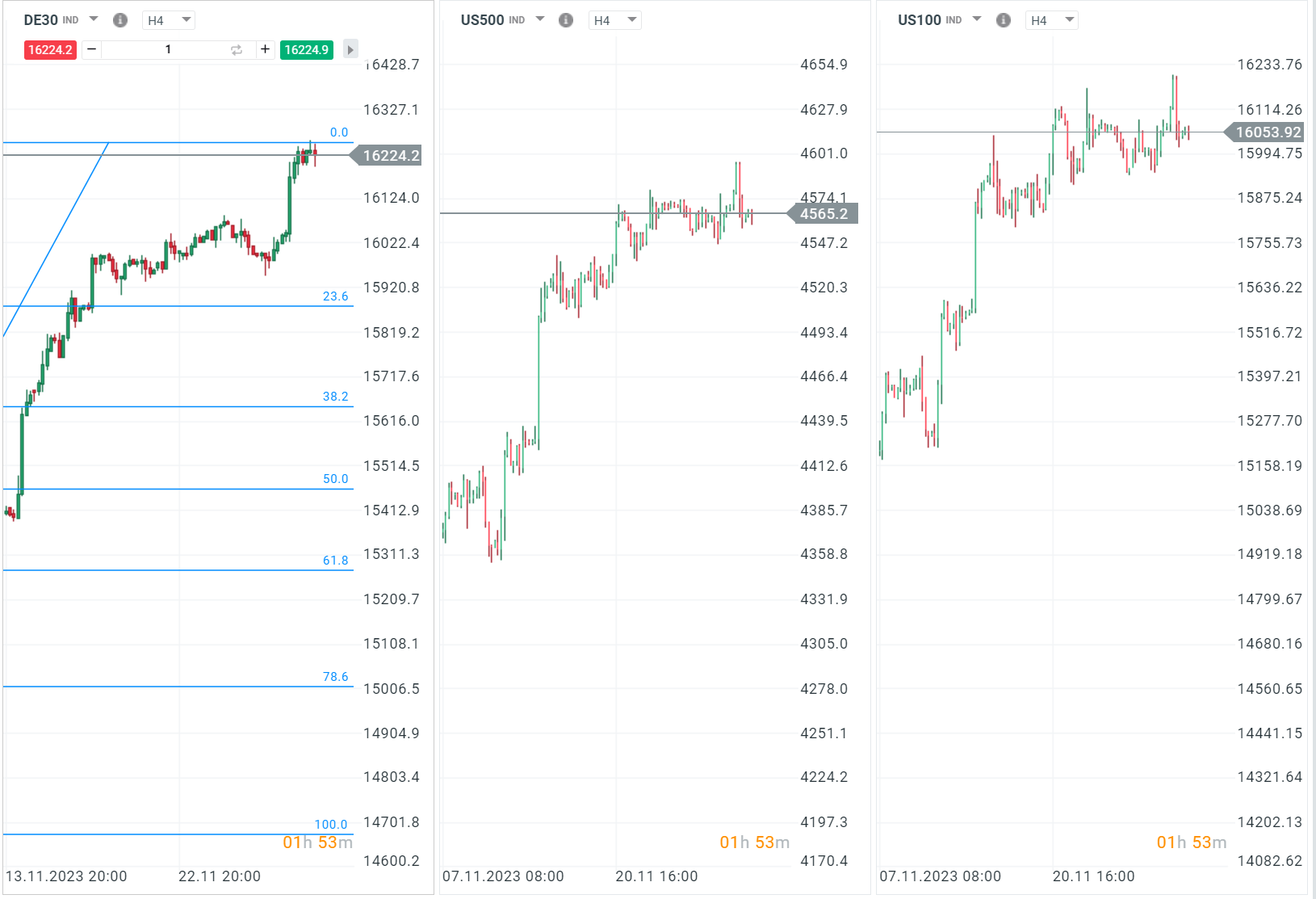 Börse Ausblick 30.11.2023
