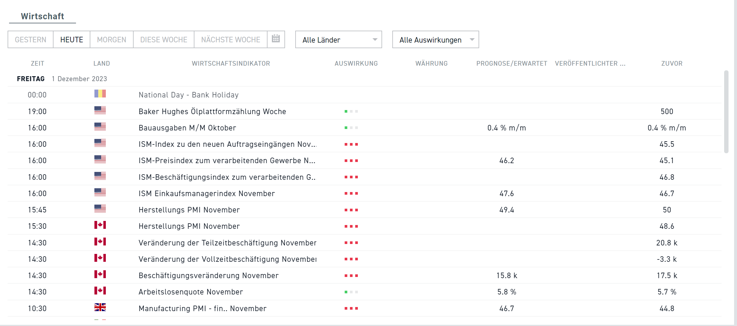 Wirtschaftskalender 01.12.2023