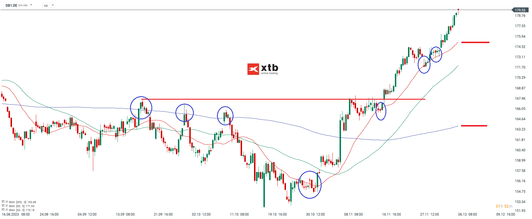 Deutsche BÃ¶rse Kurs 06.12.2023