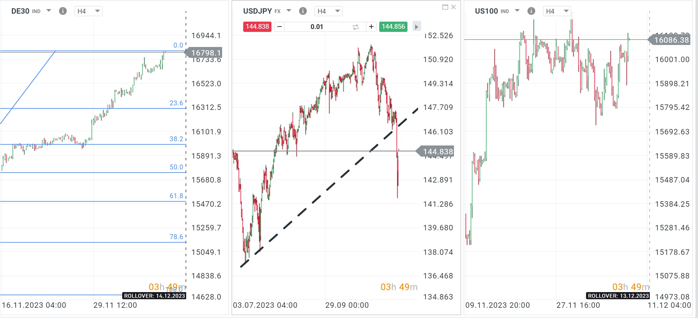Indizes Dax 08.12.2023