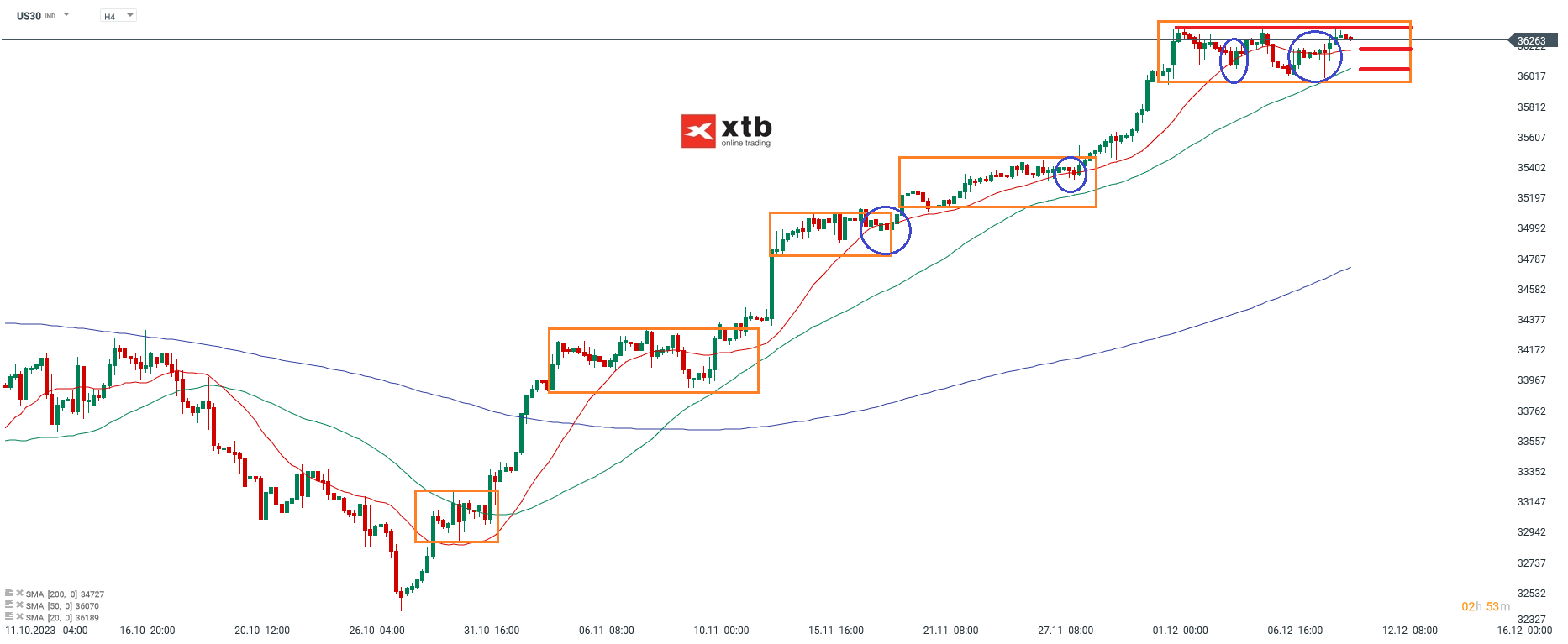 Dow Jones Kurs 11.12.2023