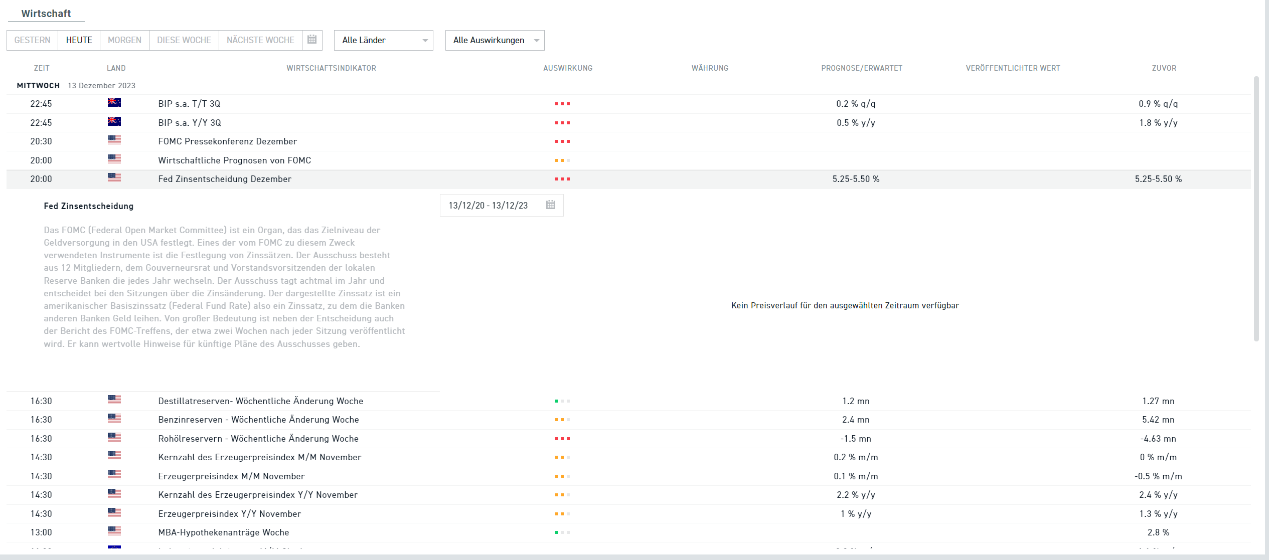 Wirtschaftskalender 13.12.2023