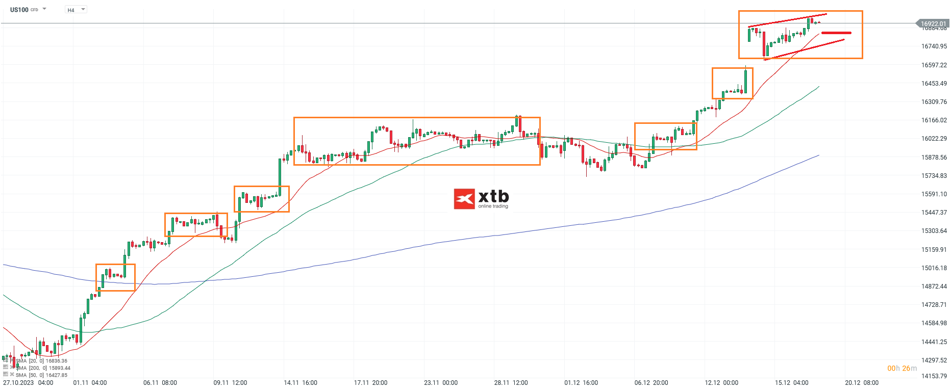 Nasdaq Kurs 19.12.2023