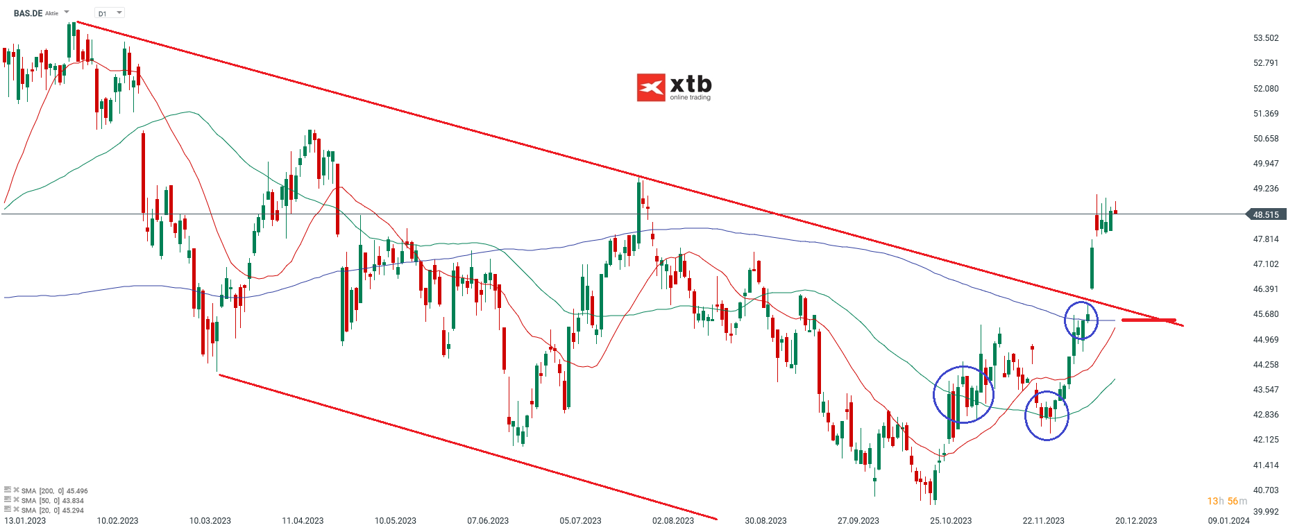 BASF Aktienanalyse 20.12.2023