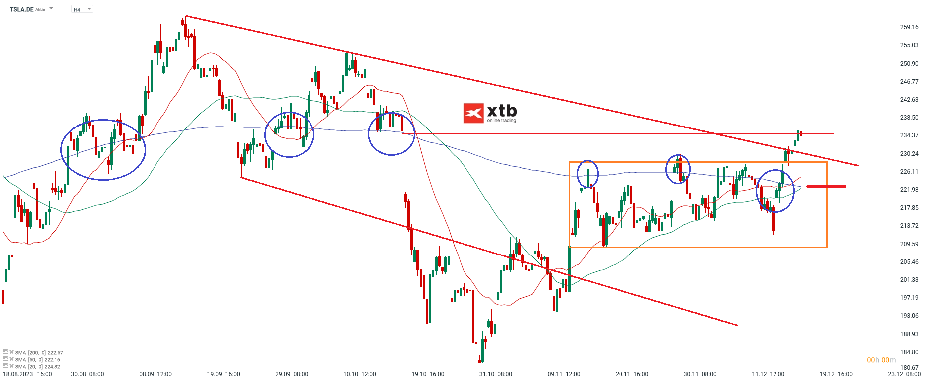 Tesla Aktienkurs 19.12.2023