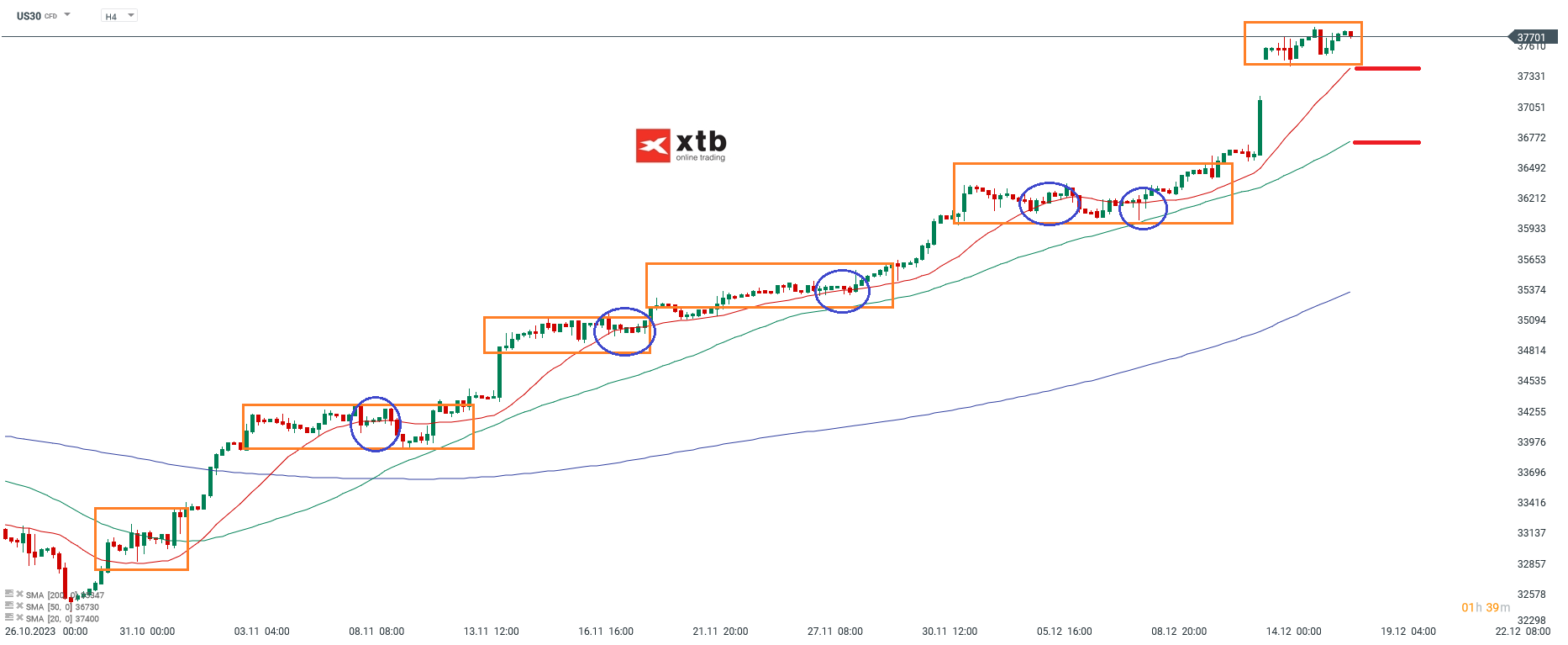 Dow Jones Kurs 18.12.2023