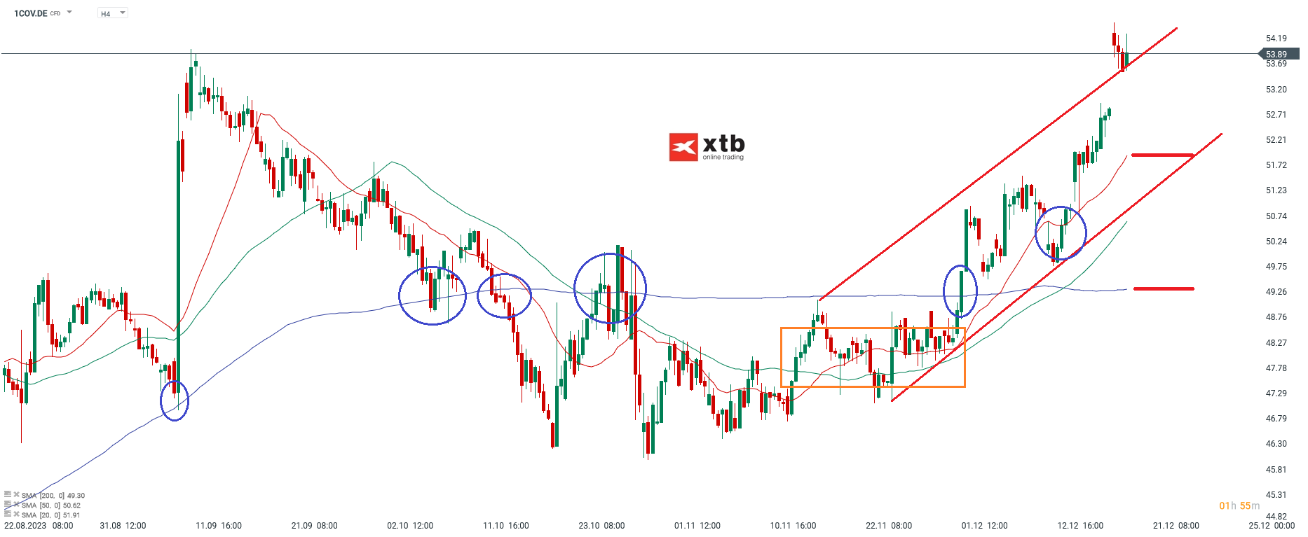 Covestro Kurs 20.12.2023